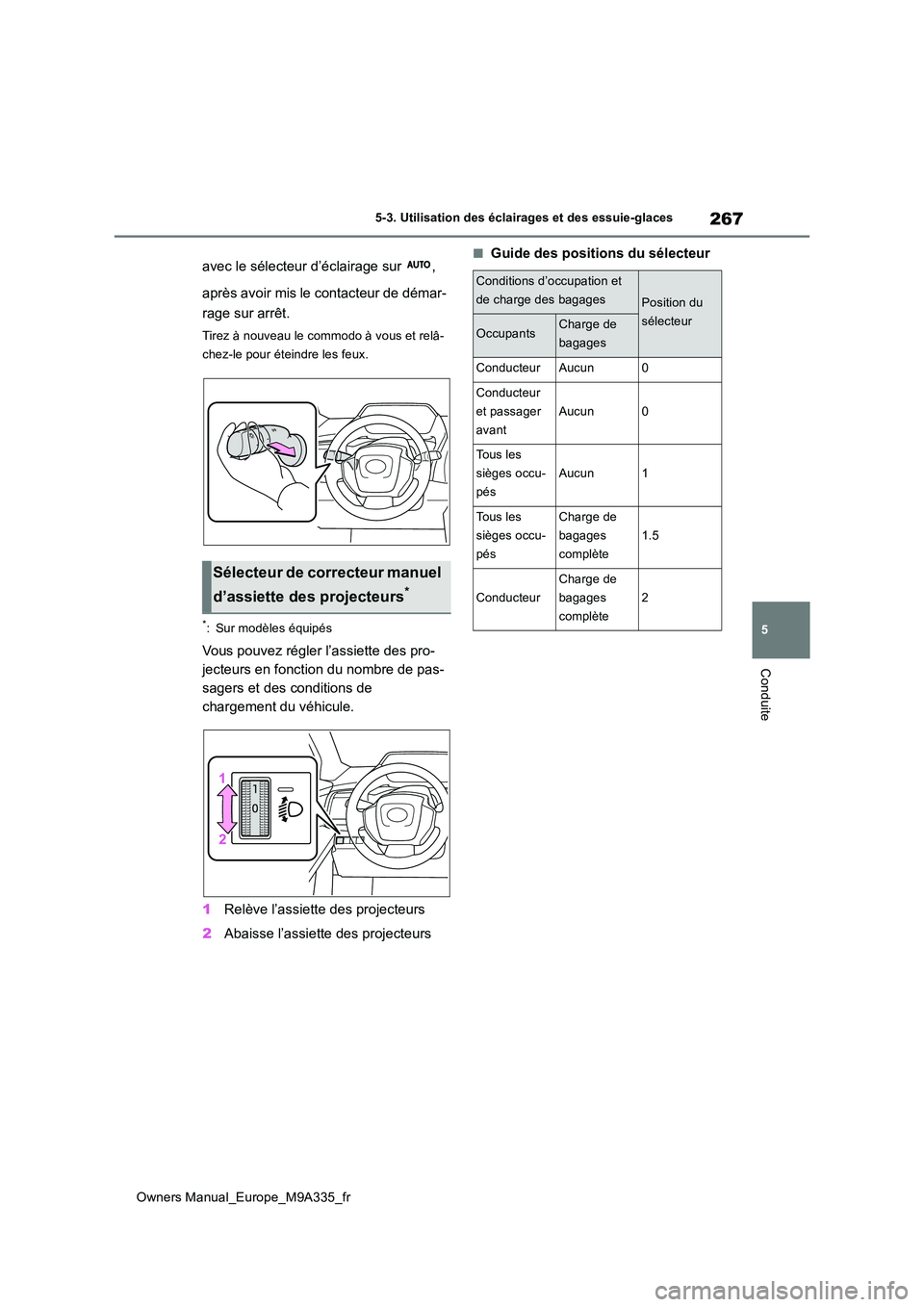 TOYOTA BZ4X 2022 Notices Demploi (in French) 267
5
Owners Manual_Europe_M9A335_fr
5-3. Utilisation des éclairages et des essuie-glaces
Conduite
avec le sélecteur d’éclairage sur ,
après avoir mis le contacteur de démar-
rage sur arrê TOYOTA BZ4X 2022 Notices Demploi (in French) 267
5
Owners Manual_Europe_M9A335_fr
5-3. Utilisation des éclairages et des essuie-glaces
Conduite
avec le sélecteur d’éclairage sur ,
après avoir mis le contacteur de démar-
rage sur arrê