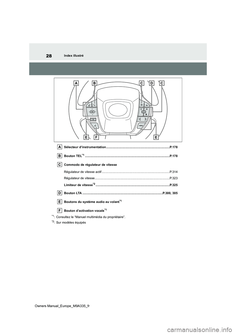TOYOTA BZ4X 2022 Notices Demploi (in French) 28
Owners Manual_Europe_M9A335_fr
Index illustré
Sélecteur d’instrumentation .................................... ....................................P.178
Bouton TEL*1.......................... TOYOTA BZ4X 2022 Notices Demploi (in French) 28
Owners Manual_Europe_M9A335_fr
Index illustré
Sélecteur d’instrumentation .................................... ....................................P.178
Bouton TEL*1..........................