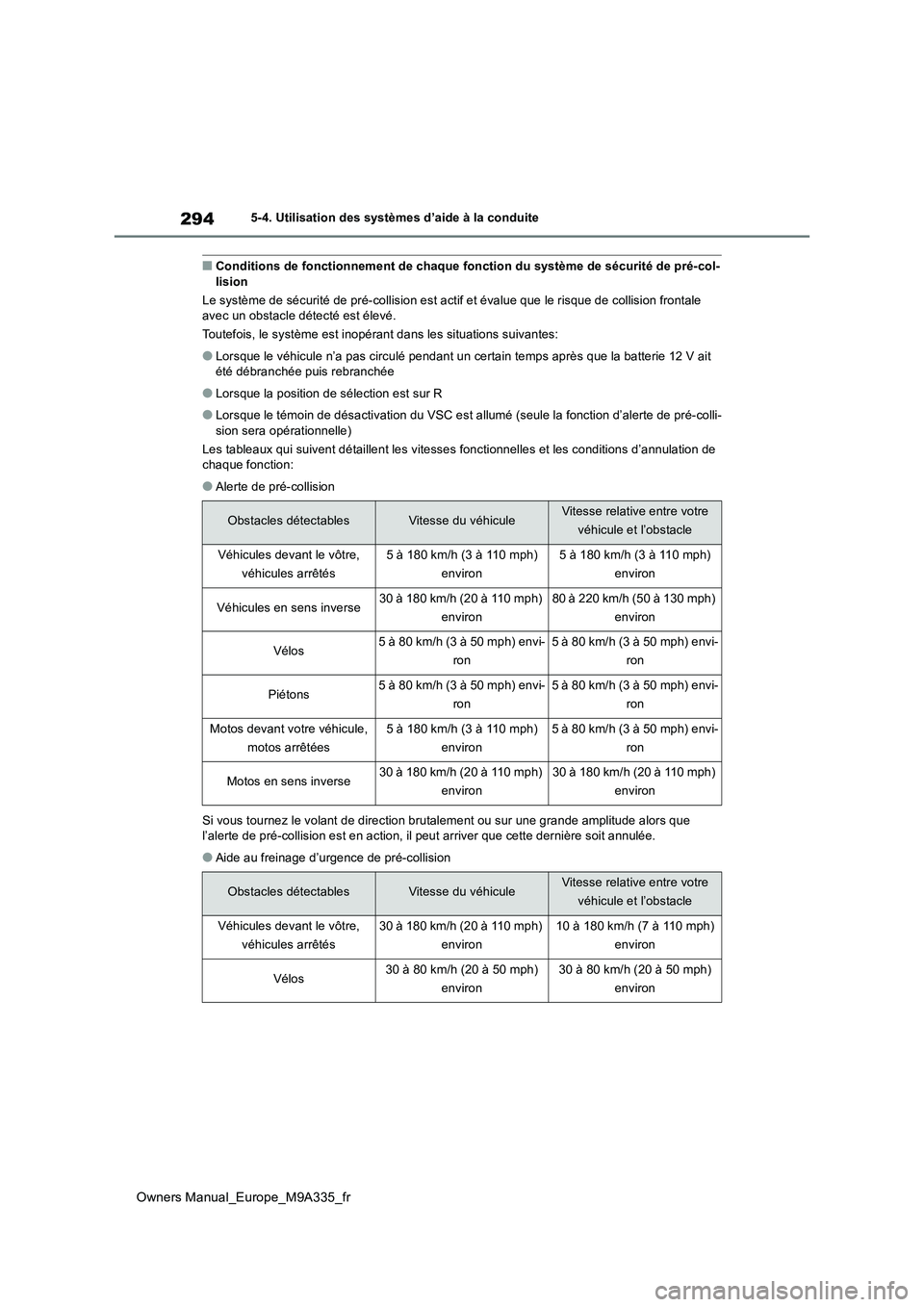 TOYOTA BZ4X 2022 Notices Demploi (in French) 294
Owners Manual_Europe_M9A335_fr
5-4. Utilisation des systèmes d’aide à la conduite
■Conditions de fonctionnement de chaque fonction du système de sécurité de pré-col- lision
Le système TOYOTA BZ4X 2022 Notices Demploi (in French) 294
Owners Manual_Europe_M9A335_fr
5-4. Utilisation des systèmes d’aide à la conduite
■Conditions de fonctionnement de chaque fonction du système de sécurité de pré-col- lision
Le système