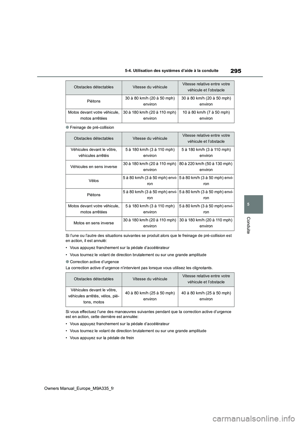 TOYOTA BZ4X 2022 Notices Demploi (in French) 295
5
Owners Manual_Europe_M9A335_fr
5-4. Utilisation des systèmes d’aide à la conduite
Conduite
●Freinage de pré-collision
Si l’une ou l’autre des situations suivantes se produit alors q TOYOTA BZ4X 2022 Notices Demploi (in French) 295
5
Owners Manual_Europe_M9A335_fr
5-4. Utilisation des systèmes d’aide à la conduite
Conduite
●Freinage de pré-collision
Si l’une ou l’autre des situations suivantes se produit alors q