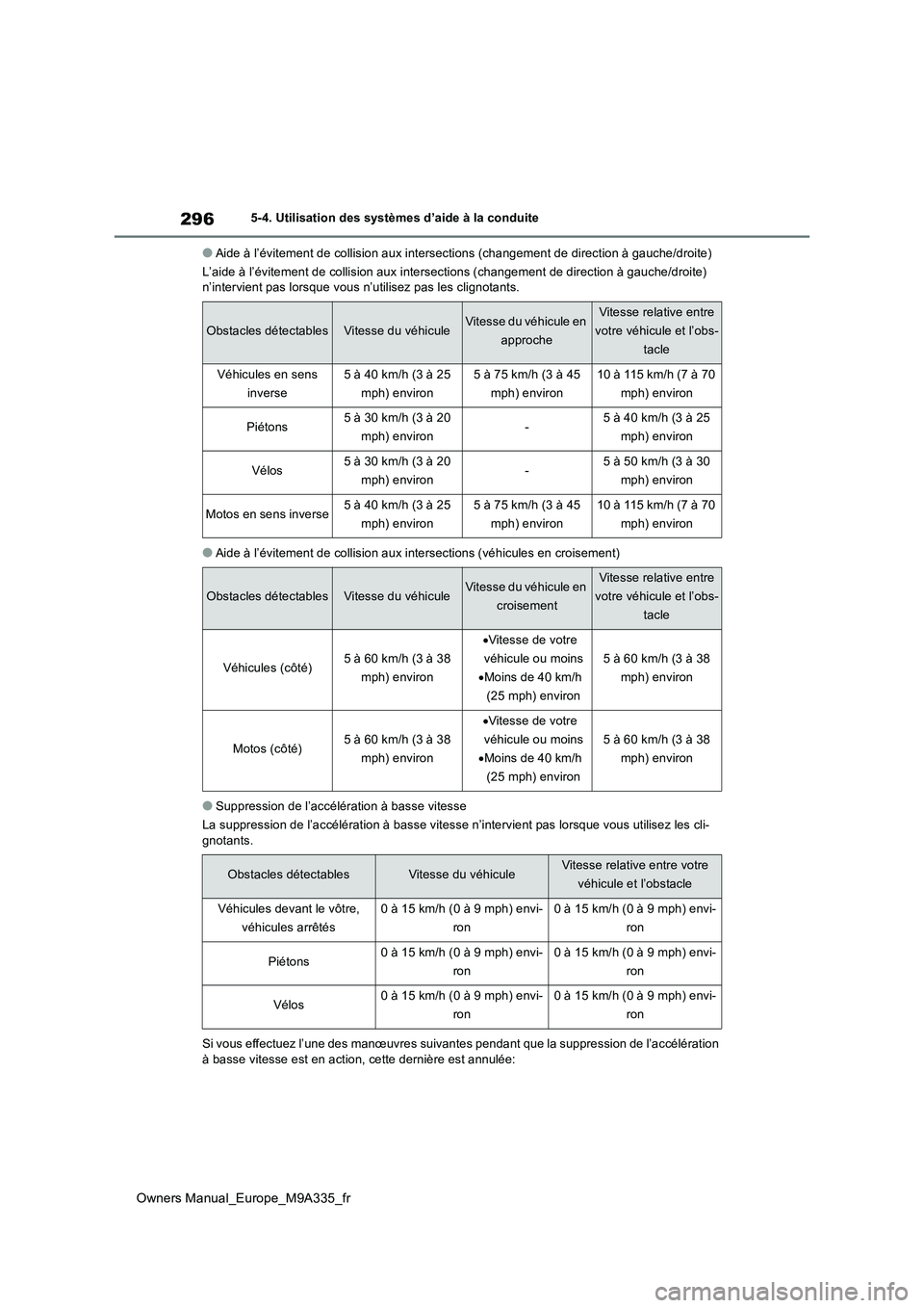 TOYOTA BZ4X 2022 Notices Demploi (in French) 296
Owners Manual_Europe_M9A335_fr
5-4. Utilisation des systèmes d’aide à la conduite
●Aide à l’évitement de collision aux intersections (changement de direction à gauche/droite)
L’aide TOYOTA BZ4X 2022 Notices Demploi (in French) 296
Owners Manual_Europe_M9A335_fr
5-4. Utilisation des systèmes d’aide à la conduite
●Aide à l’évitement de collision aux intersections (changement de direction à gauche/droite)
L’aide