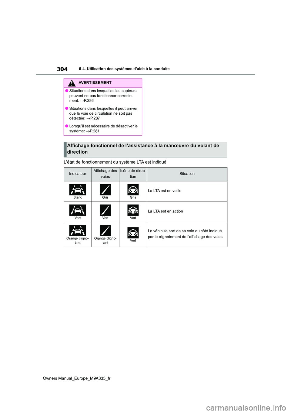 TOYOTA BZ4X 2022 Notices Demploi (in French) 304
Owners Manual_Europe_M9A335_fr
5-4. Utilisation des systèmes d’aide à la conduite
L’état de fonctionnement du système LTA est indiqué.
AVERTISSEMENT
●Situations dans lesquelles les capt TOYOTA BZ4X 2022 Notices Demploi (in French) 304
Owners Manual_Europe_M9A335_fr
5-4. Utilisation des systèmes d’aide à la conduite
L’état de fonctionnement du système LTA est indiqué.
AVERTISSEMENT
●Situations dans lesquelles les capt