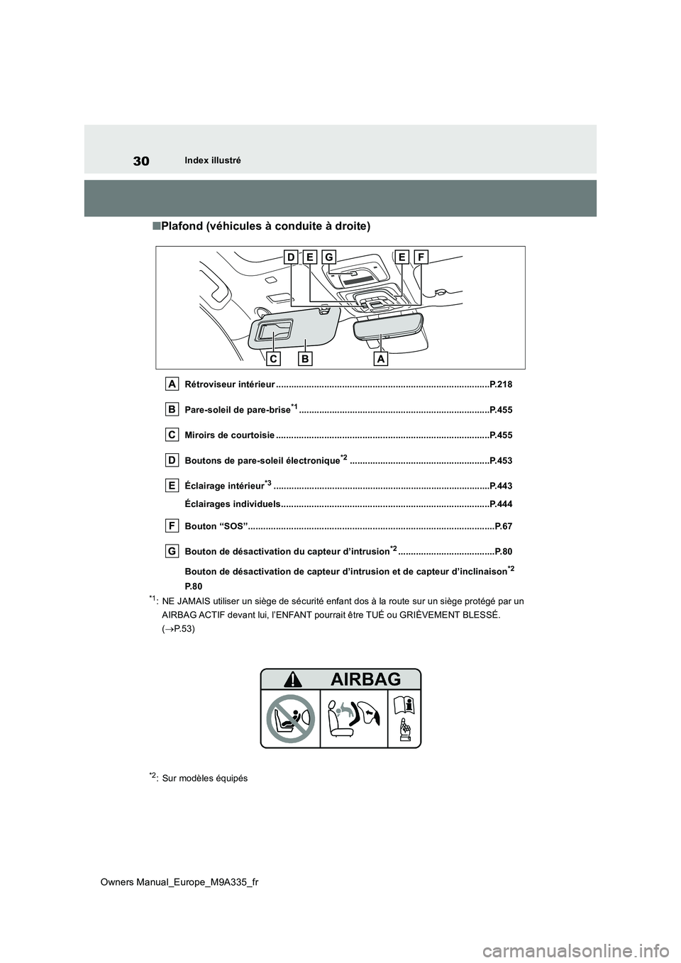 TOYOTA BZ4X 2022 Notices Demploi (in French) 30
Owners Manual_Europe_M9A335_fr
Index illustré
■Plafond (véhicules à conduite à droite)
Rétroviseur intérieur ................................................................................ TOYOTA BZ4X 2022 Notices Demploi (in French) 30
Owners Manual_Europe_M9A335_fr
Index illustré
■Plafond (véhicules à conduite à droite)
Rétroviseur intérieur ................................................................................