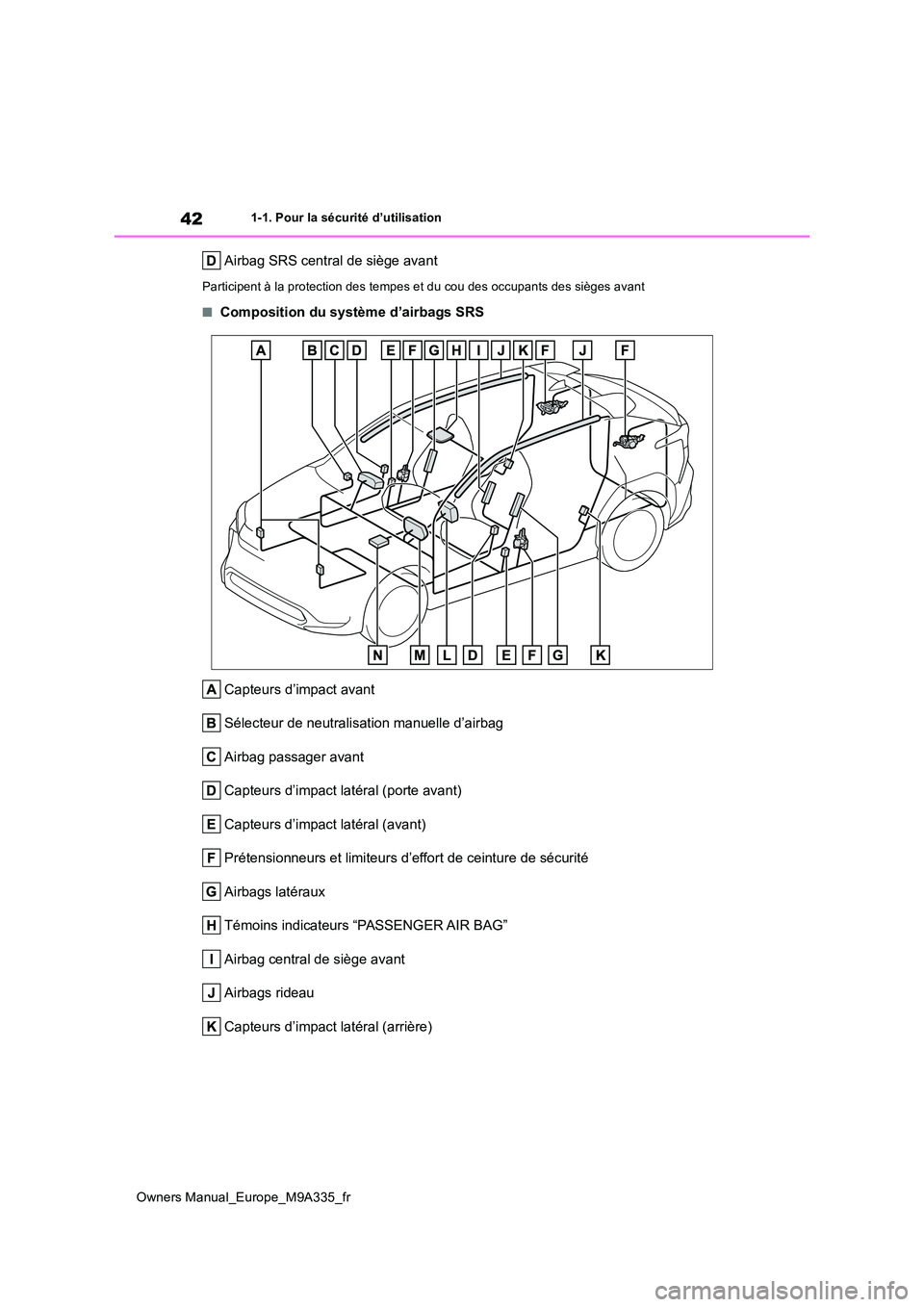 TOYOTA BZ4X 2022 Notices Demploi (in French) 42
Owners Manual_Europe_M9A335_fr
1-1. Pour la sécurité d’utilisation
Airbag SRS central de siège avant
Participent à la protection des tempes et du cou des occupants des sièges avant
■Compos TOYOTA BZ4X 2022 Notices Demploi (in French) 42
Owners Manual_Europe_M9A335_fr
1-1. Pour la sécurité d’utilisation
Airbag SRS central de siège avant
Participent à la protection des tempes et du cou des occupants des sièges avant
■Compos