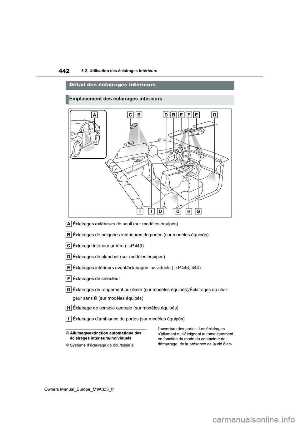 TOYOTA BZ4X 2022 Notices Demploi (in French) 442
Owners Manual_Europe_M9A335_fr
6-2. Utilisation des éclairages intérieurs
6-2.Utilisation des éclairages intérieurs
Éclairages extérieurs de seuil (sur modèles équipés)
Éclairages de po TOYOTA BZ4X 2022 Notices Demploi (in French) 442
Owners Manual_Europe_M9A335_fr
6-2. Utilisation des éclairages intérieurs
6-2.Utilisation des éclairages intérieurs
Éclairages extérieurs de seuil (sur modèles équipés)
Éclairages de po
