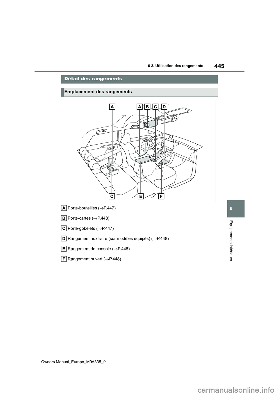 TOYOTA BZ4X 2022 Notices Demploi (in French) 445
6
Owners Manual_Europe_M9A335_fr
6-3. Utilisation des rangements
Équipements intérieurs
6-3.Utilis ation des range me nts
Porte-bouteilles (P.447)
Porte-cartes ( P.448)
Porte-gobelets ( TOYOTA BZ4X 2022 Notices Demploi (in French) 445
6
Owners Manual_Europe_M9A335_fr
6-3. Utilisation des rangements
Équipements intérieurs
6-3.Utilis ation des range me nts
Porte-bouteilles (P.447)
Porte-cartes ( P.448)
Porte-gobelets (