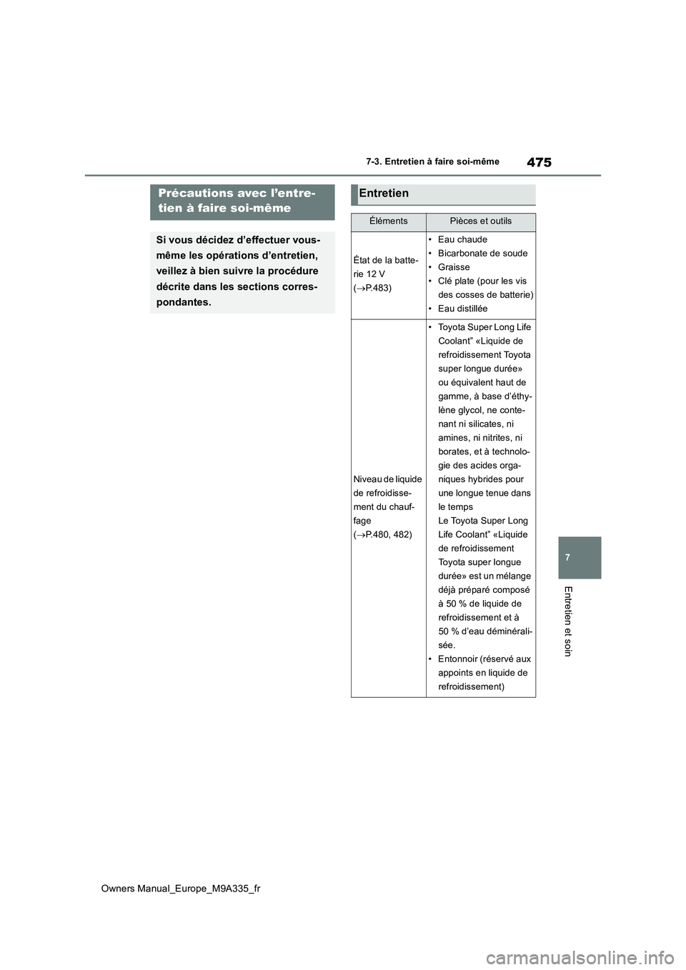 TOYOTA BZ4X 2022  Notices Demploi (in French) 475
7
Owners Manual_Europe_M9A335_fr
7-3. Entretien à faire soi-même
Entretien et soin
7-3.Entretien à faire  s oi-mêmePrécautions avec l’entre- 
tien à faire soi-même
Si vous décidez d’ef