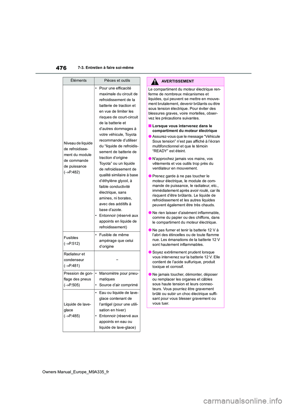 TOYOTA BZ4X 2022  Notices Demploi (in French) 476
Owners Manual_Europe_M9A335_fr
7-3. Entretien à faire soi-même
Niveau de liquide  
de refroidisse-
ment du module 
de commande 
de puissance
( P.482)
• Pour une efficacité  
maximale du ci