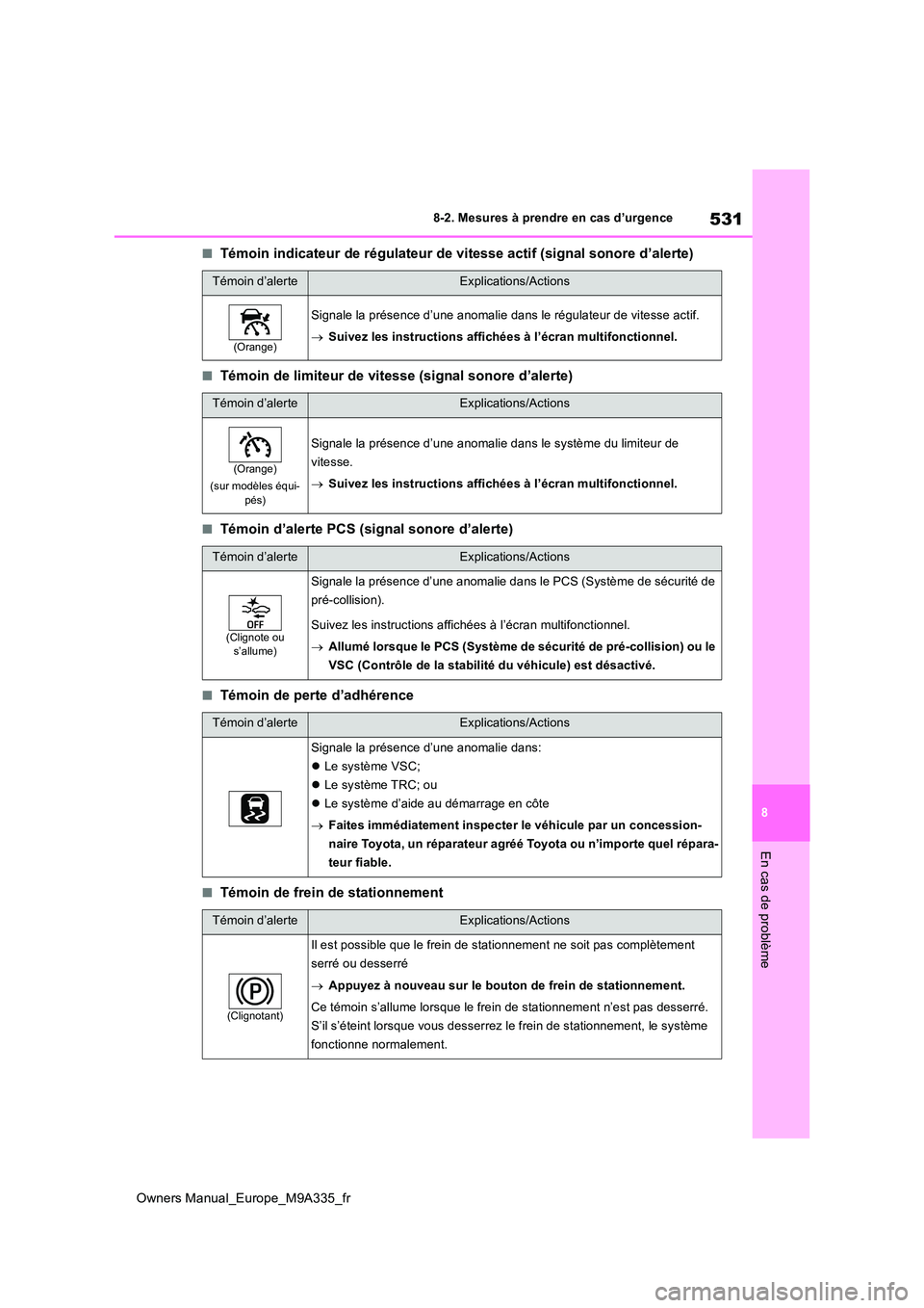 TOYOTA BZ4X 2022 Notices Demploi (in French) 531
8
Owners Manual_Europe_M9A335_fr
8-2. Mesures à prendre en cas d’urgence
En cas de problème
■Témoin indicateur de régulateur de vitesse actif (signal sonore d’alerte)
■Témoin de limit TOYOTA BZ4X 2022 Notices Demploi (in French) 531
8
Owners Manual_Europe_M9A335_fr
8-2. Mesures à prendre en cas d’urgence
En cas de problème
■Témoin indicateur de régulateur de vitesse actif (signal sonore d’alerte)
■Témoin de limit