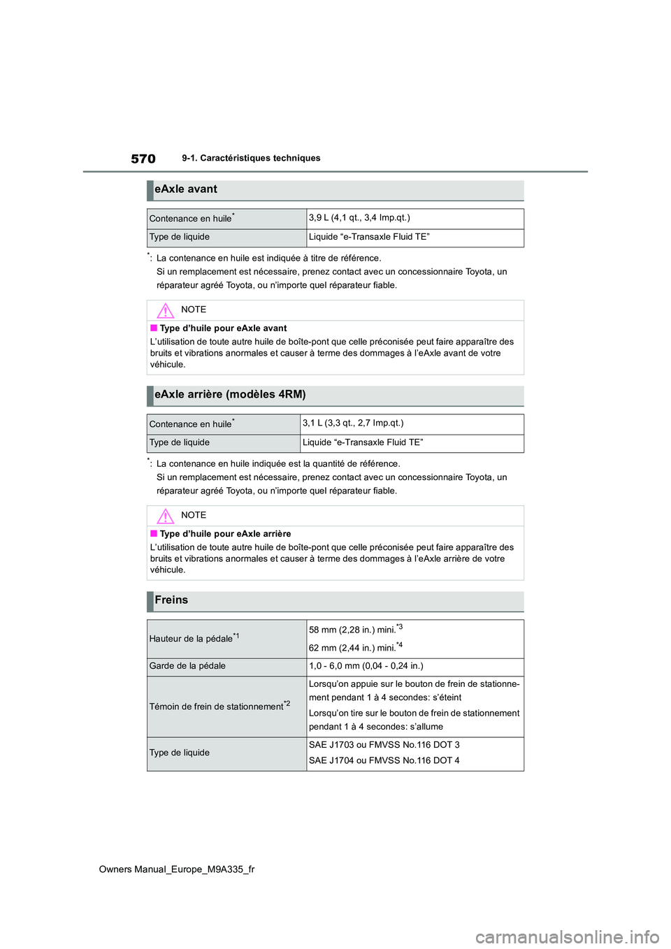 TOYOTA BZ4X 2022 Notices Demploi (in French) 570
Owners Manual_Europe_M9A335_fr
9-1. Caractéristiques techniques
*: La contenance en huile est indiquée à titre de référence.
Si un remplacement est nécessaire, prenez contact avec un conce TOYOTA BZ4X 2022 Notices Demploi (in French) 570
Owners Manual_Europe_M9A335_fr
9-1. Caractéristiques techniques
*: La contenance en huile est indiquée à titre de référence.
Si un remplacement est nécessaire, prenez contact avec un conce