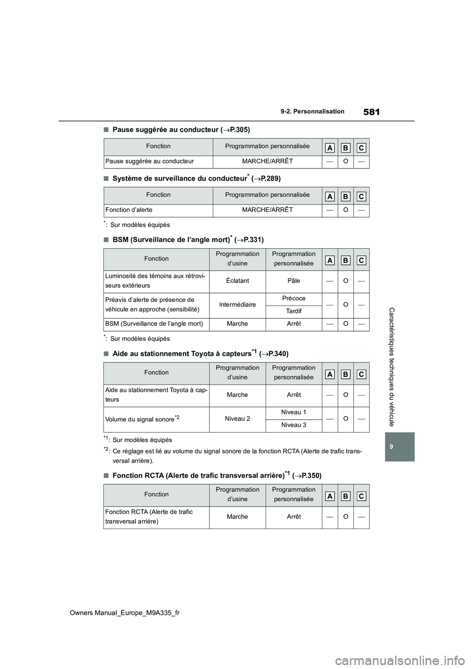 TOYOTA BZ4X 2022 Notices Demploi (in French) 581
9
Owners Manual_Europe_M9A335_fr
9-2. Personnalisation
Caractéristiques techniques du véhicule
■Pause suggérée au conducteur (P.305)
■Système de surveillance du conducteur* (P.289)
TOYOTA BZ4X 2022 Notices Demploi (in French) 581
9
Owners Manual_Europe_M9A335_fr
9-2. Personnalisation
Caractéristiques techniques du véhicule
■Pause suggérée au conducteur (P.305)
■Système de surveillance du conducteur* (P.289)
