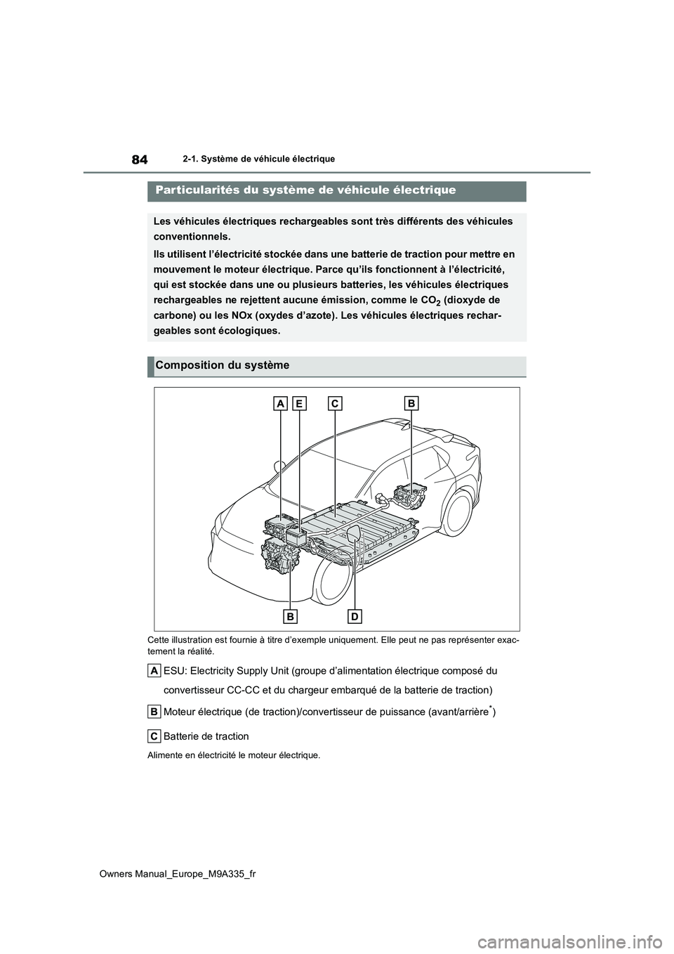 TOYOTA BZ4X 2022 Notices Demploi (in French) 84
Owners Manual_Europe_M9A335_fr
2-1. Système de véhicule électrique
2-1.Système de vé hic ule é lec triq ue
Cette illustration est fournie à titre d’exemple uniquement. Elle peut ne pas re TOYOTA BZ4X 2022 Notices Demploi (in French) 84
Owners Manual_Europe_M9A335_fr
2-1. Système de véhicule électrique
2-1.Système de vé hic ule é lec triq ue
Cette illustration est fournie à titre d’exemple uniquement. Elle peut ne pas re
