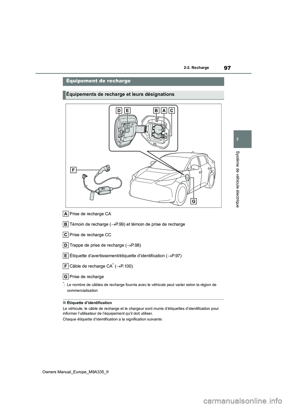 TOYOTA BZ4X 2022 Notices Demploi (in French) 97
2
Owners Manual_Europe_M9A335_fr
2-2. Recharge
Système de véhicule électrique
2-2.Rech arge
Prise de recharge CA
Témoin de recharge ( P.99) et témoin de prise de recharge
Prise de recharg TOYOTA BZ4X 2022 Notices Demploi (in French) 97
2
Owners Manual_Europe_M9A335_fr
2-2. Recharge
Système de véhicule électrique
2-2.Rech arge
Prise de recharge CA
Témoin de recharge ( P.99) et témoin de prise de recharge
Prise de recharg