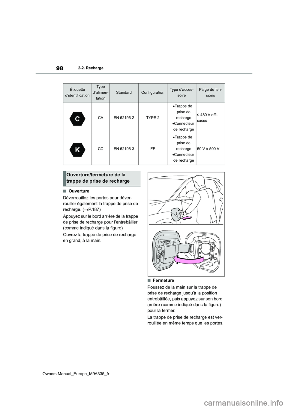 TOYOTA BZ4X 2022 Notices Demploi (in French) 98
Owners Manual_Europe_M9A335_fr
2-2. Recharge
■Ouverture
Déverrouillez les portes pour déver-
rouiller également la trappe de prise de
recharge. ( P.187)
Appuyez sur le bord arrière de TOYOTA BZ4X 2022 Notices Demploi (in French) 98
Owners Manual_Europe_M9A335_fr
2-2. Recharge
■Ouverture
Déverrouillez les portes pour déver-
rouiller également la trappe de prise de
recharge. ( P.187)
Appuyez sur le bord arrière de