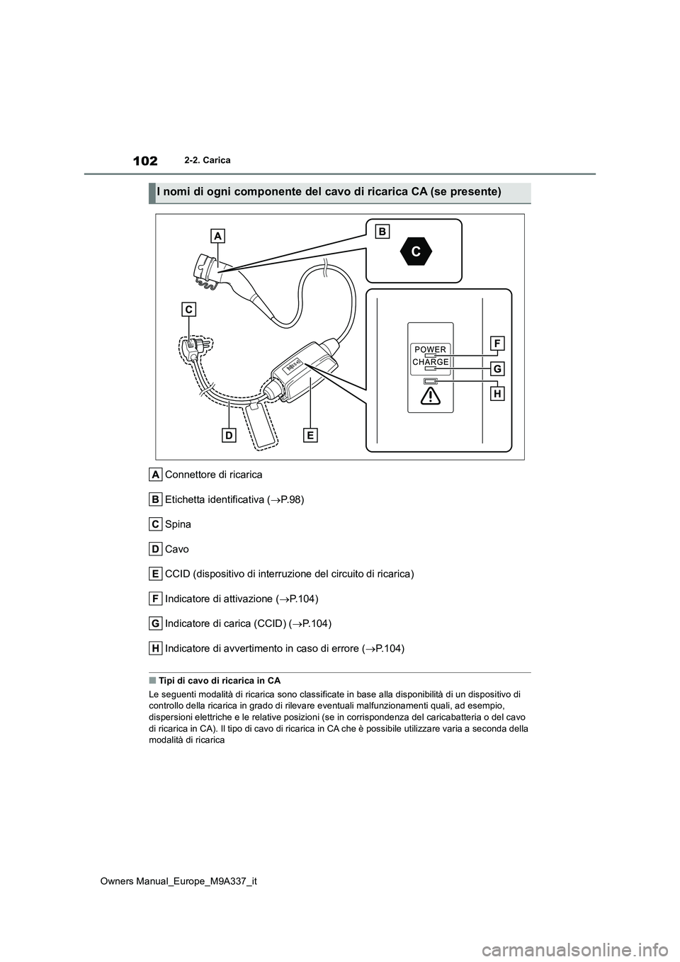 TOYOTA BZ4X 2022 Manuale duso (in Italian) 102
Owners Manual_Europe_M9A337_it
2-2. Carica
Connettore di ricarica
Etichetta identificativa ( P.98)
Spina
Cavo
CCID (dispositivo di interruzione del circuito di ricarica)
Indicatore di attivaz TOYOTA BZ4X 2022 Manuale duso (in Italian) 102
Owners Manual_Europe_M9A337_it
2-2. Carica
Connettore di ricarica
Etichetta identificativa ( P.98)
Spina
Cavo
CCID (dispositivo di interruzione del circuito di ricarica)
Indicatore di attivaz