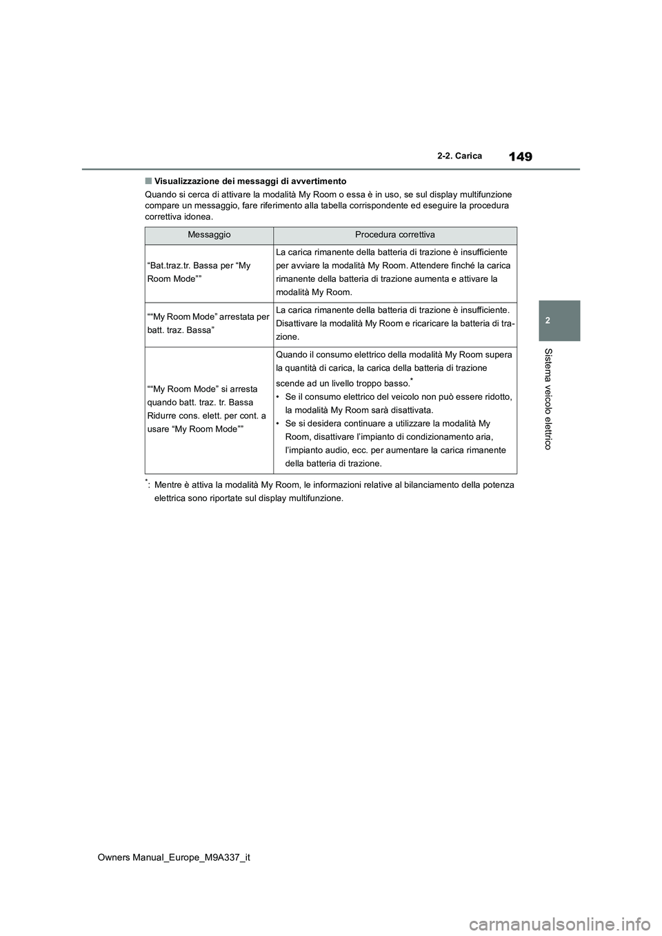 TOYOTA BZ4X 2022  Manuale duso (in Italian) 149
2
Owners Manual_Europe_M9A337_it
2-2. Carica
Sistema veicolo elettrico
■Visualizzazione dei messaggi di avvertimento 
Quando si cerca di attivare la modalità My Room o essa è in uso , se sul d