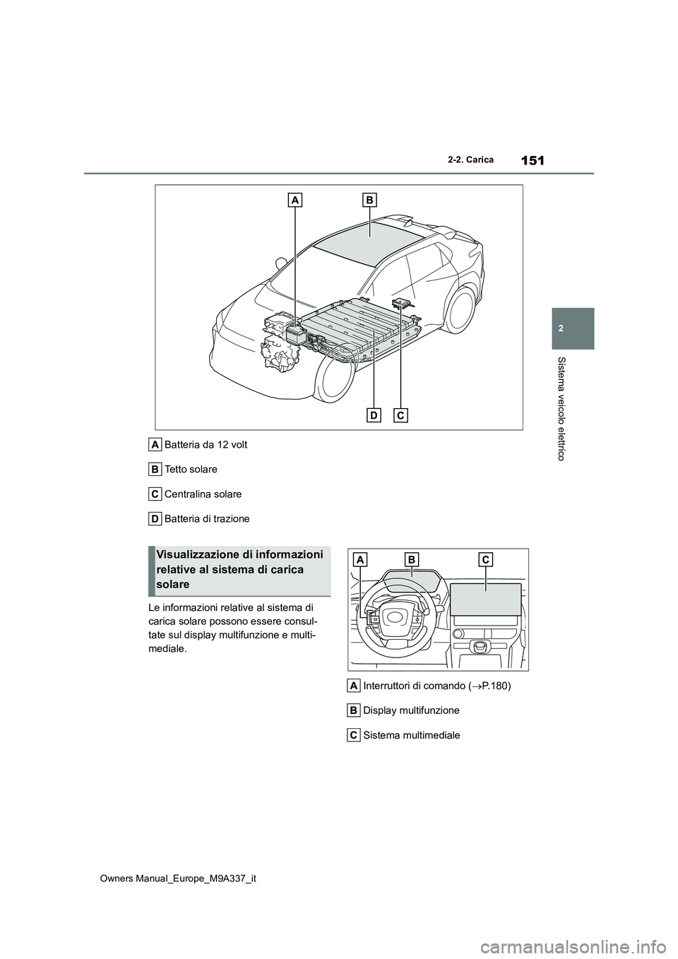 TOYOTA BZ4X 2022  Manuale duso (in Italian) 151
2
Owners Manual_Europe_M9A337_it
2-2. Carica
Sistema veicolo elettrico
Batteria da 12 volt 
Tetto solare
Centralina solare
Batteria di trazione 
Le informazioni relative al sistema di  
carica sol