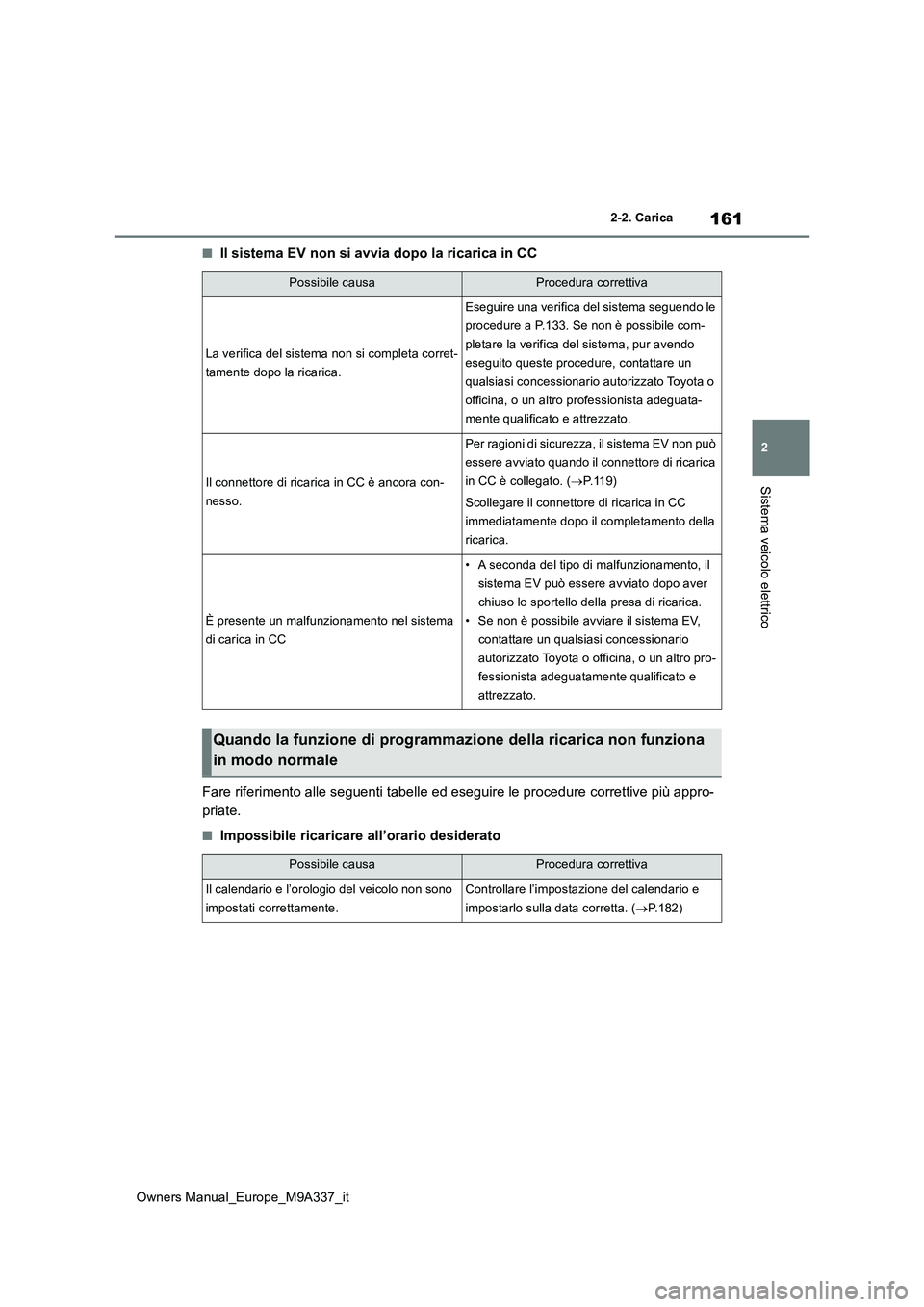 TOYOTA BZ4X 2022  Manuale duso (in Italian) 161
2
Owners Manual_Europe_M9A337_it
2-2. Carica
Sistema veicolo elettrico
■Il sistema EV non si avvia dopo la ricarica in CC 
Fare riferimento alle seguenti tabelle ed eseguire le procedure  corret