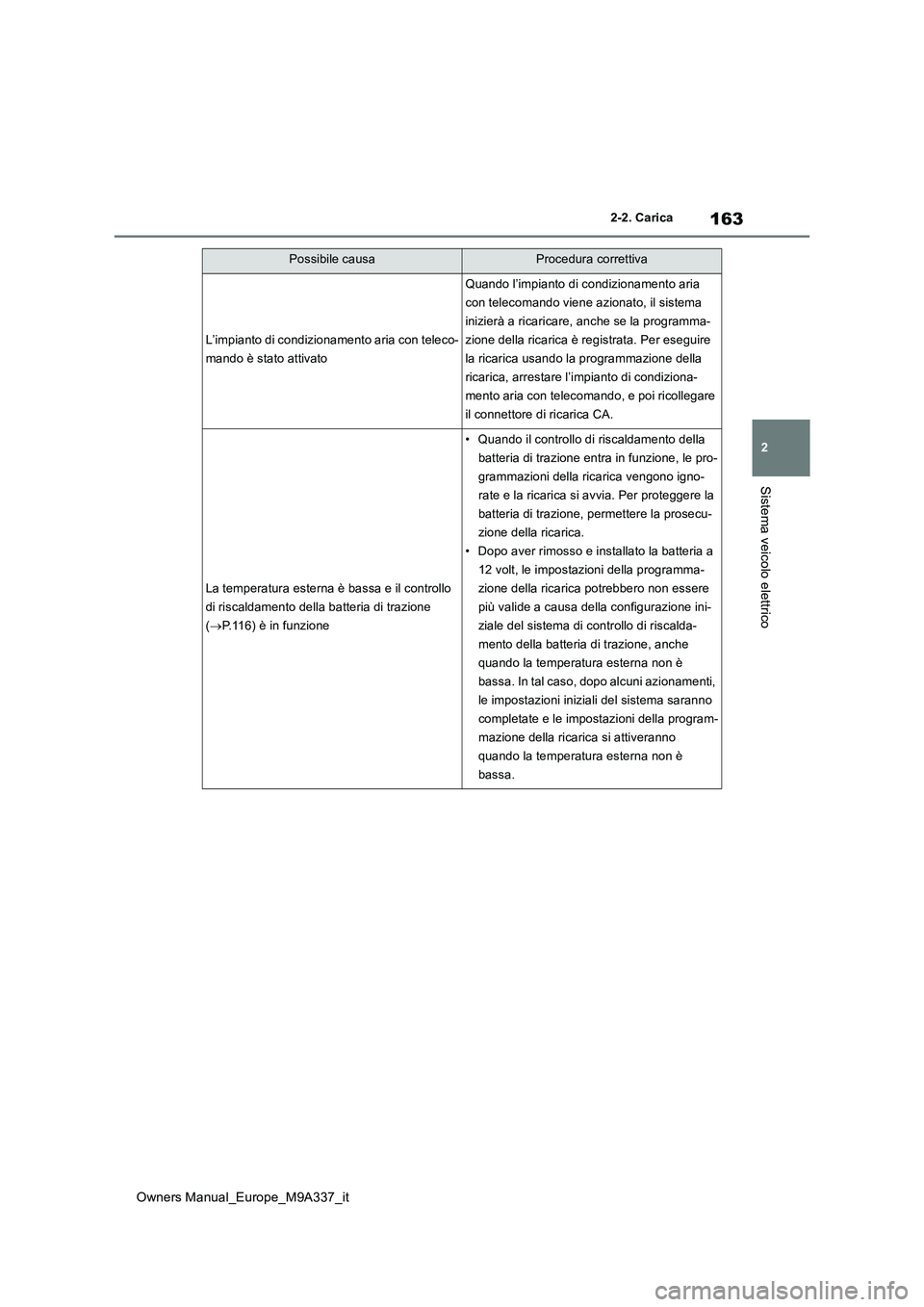 TOYOTA BZ4X 2022  Manuale duso (in Italian) 163
2
Owners Manual_Europe_M9A337_it
2-2. Carica
Sistema veicolo elettrico
L’impianto di condizionamento aria con teleco- 
mando è stato attivato
Quando l’impianto di condizionamento aria 
con te