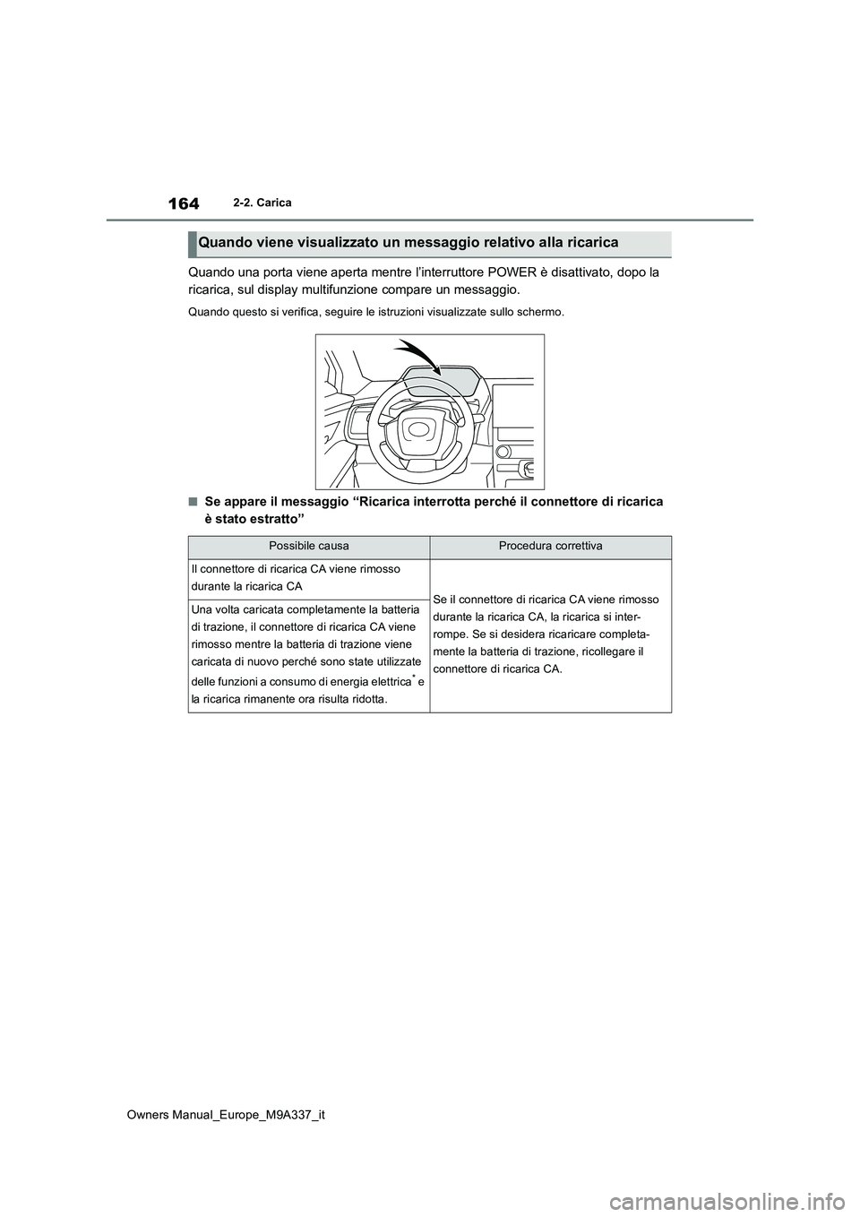 TOYOTA BZ4X 2022  Manuale duso (in Italian) 164
Owners Manual_Europe_M9A337_it
2-2. Carica
Quando una porta viene aperta mentre l’interruttore POWER è disattivato, dopo la  
ricarica, sul display multifunzione compare un messaggio.
Quando qu