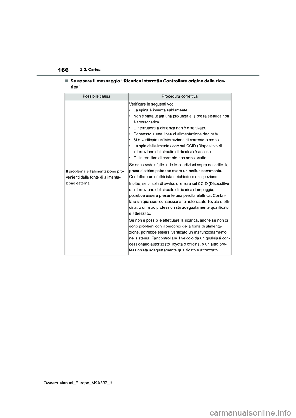 TOYOTA BZ4X 2022  Manuale duso (in Italian) 166
Owners Manual_Europe_M9A337_it
2-2. Carica
■Se appare il messaggio “Ricarica interrotta Controllare origine della rica- 
rica”
Possibile causaProcedura correttiva
Il problema è l’alimenta