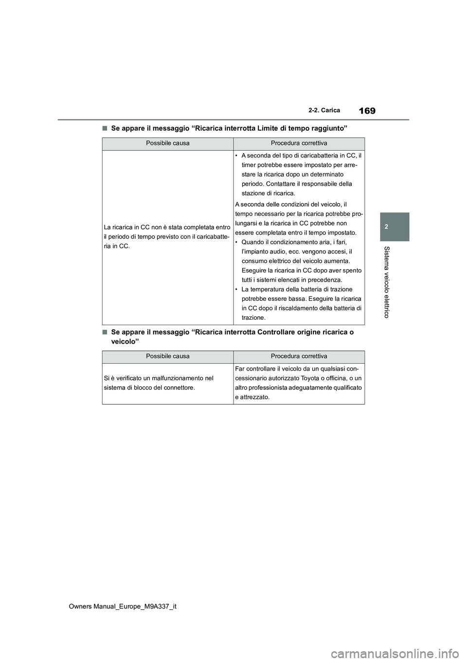 TOYOTA BZ4X 2022  Manuale duso (in Italian) 169
2
Owners Manual_Europe_M9A337_it
2-2. Carica
Sistema veicolo elettrico
■Se appare il messaggio “Ricarica interrotta Limite di tempo raggiunto”
■Se appare il messaggio “Ricarica interrott