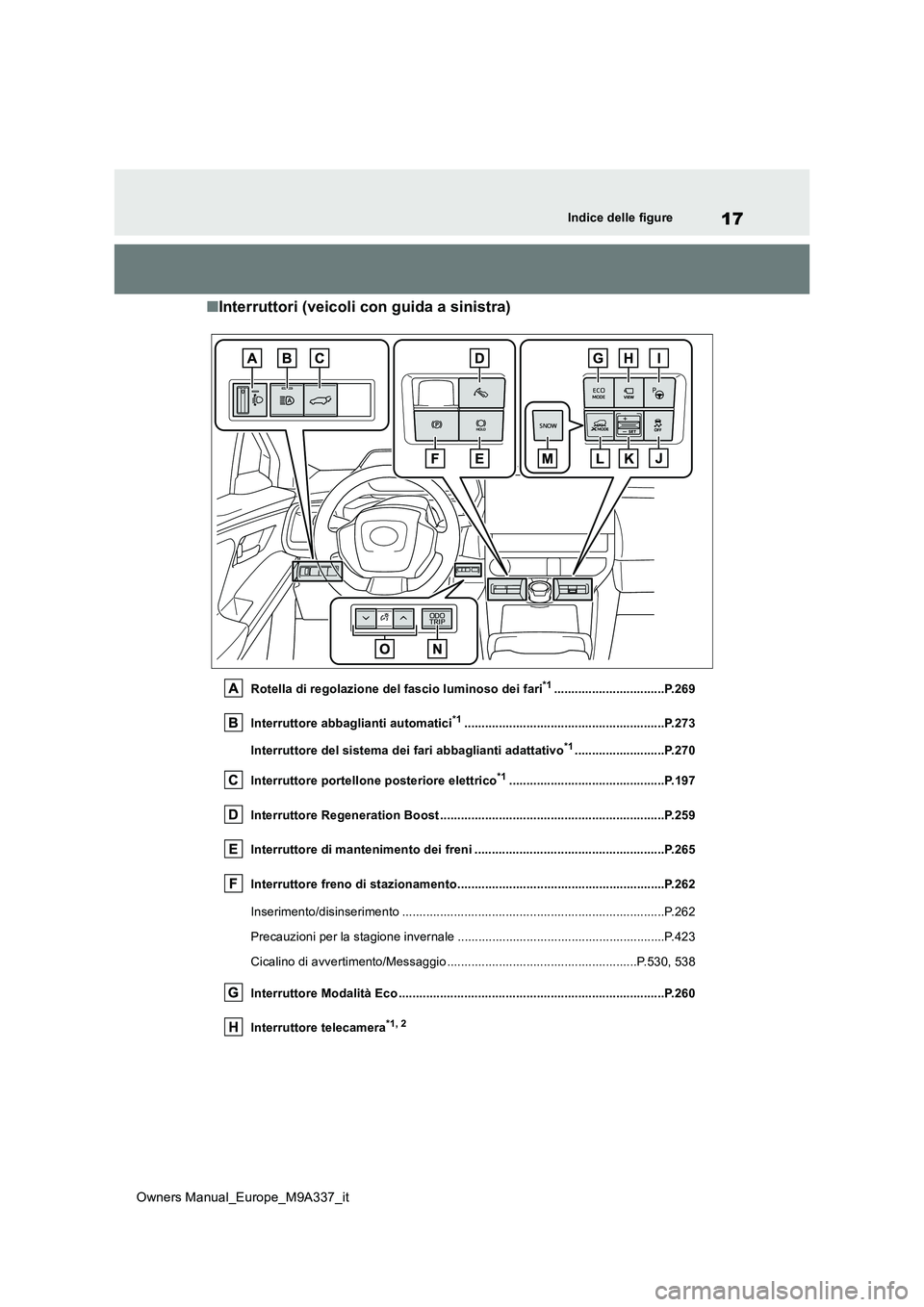 TOYOTA BZ4X 2022 Manuale duso (in Italian) 17
Owners Manual_Europe_M9A337_it
Indice delle figure
■Interruttori (veicoli con guida a sinistra)
Rotella di regolazione del fascio luminoso dei fari*1................................P.269
Interru TOYOTA BZ4X 2022 Manuale duso (in Italian) 17
Owners Manual_Europe_M9A337_it
Indice delle figure
■Interruttori (veicoli con guida a sinistra)
Rotella di regolazione del fascio luminoso dei fari*1................................P.269
Interru