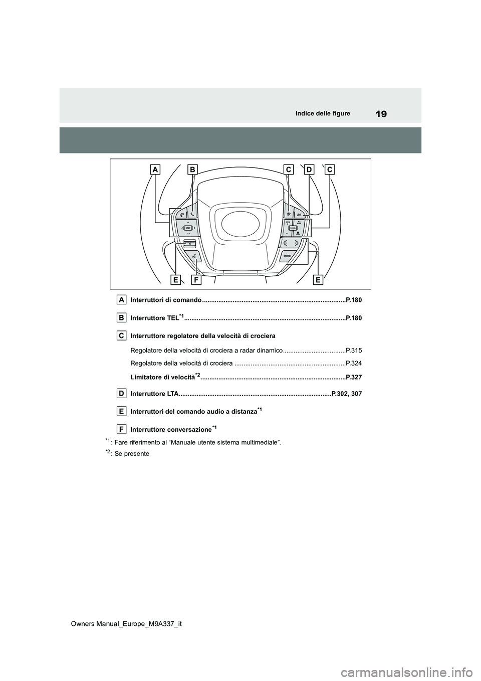 TOYOTA BZ4X 2022 Manuale duso (in Italian) 19
Owners Manual_Europe_M9A337_it
Indice delle figure
Interruttori di comando ................................................................................P.180
Interruttore TEL*1................. TOYOTA BZ4X 2022 Manuale duso (in Italian) 19
Owners Manual_Europe_M9A337_it
Indice delle figure
Interruttori di comando ................................................................................P.180
Interruttore TEL*1.................