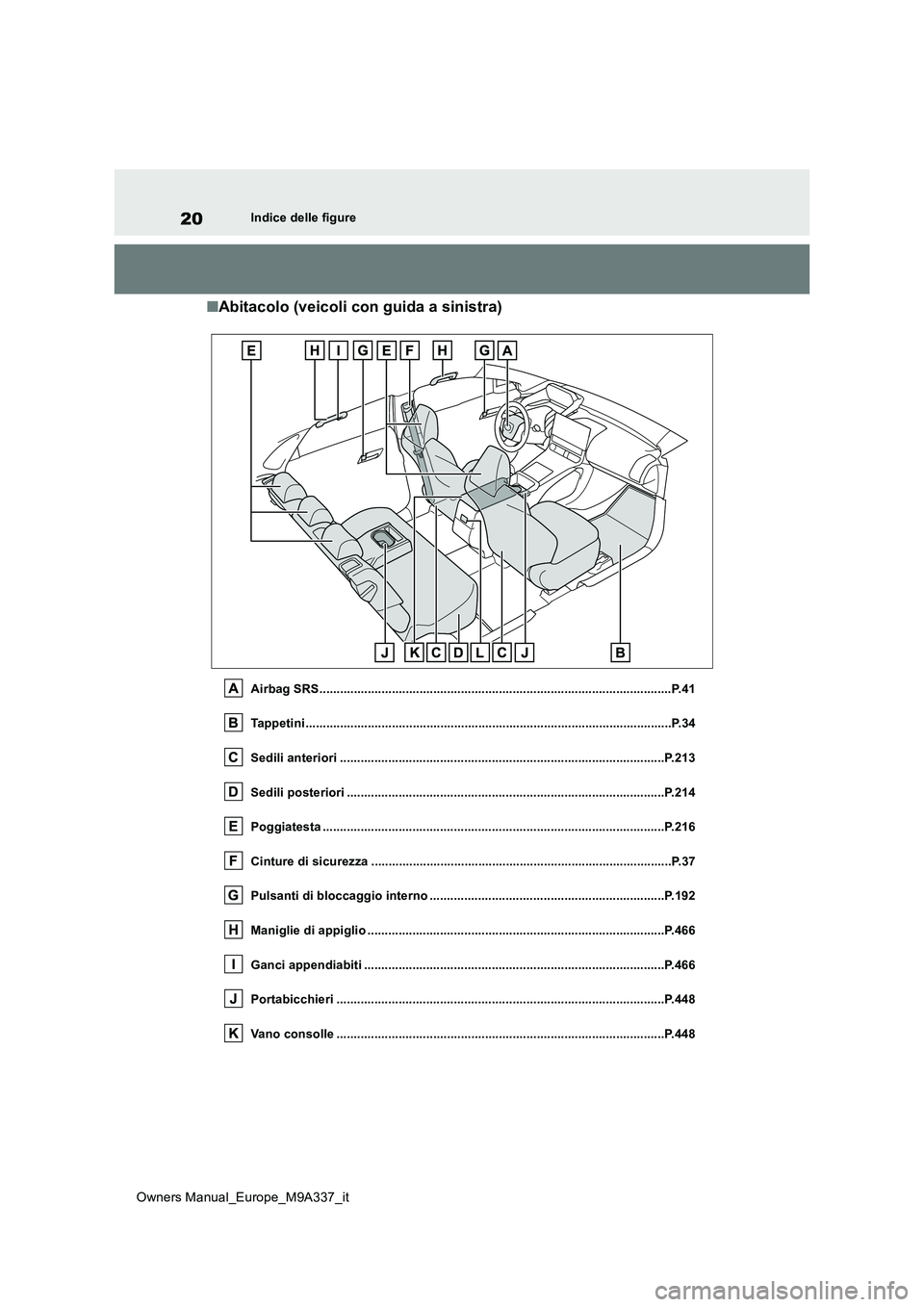 TOYOTA BZ4X 2022 Manuale duso (in Italian) 20
Owners Manual_Europe_M9A337_it
Indice delle figure
■Abitacolo (veicoli con guida a sinistra)
Airbag SRS............................................................................................ TOYOTA BZ4X 2022 Manuale duso (in Italian) 20
Owners Manual_Europe_M9A337_it
Indice delle figure
■Abitacolo (veicoli con guida a sinistra)
Airbag SRS............................................................................................