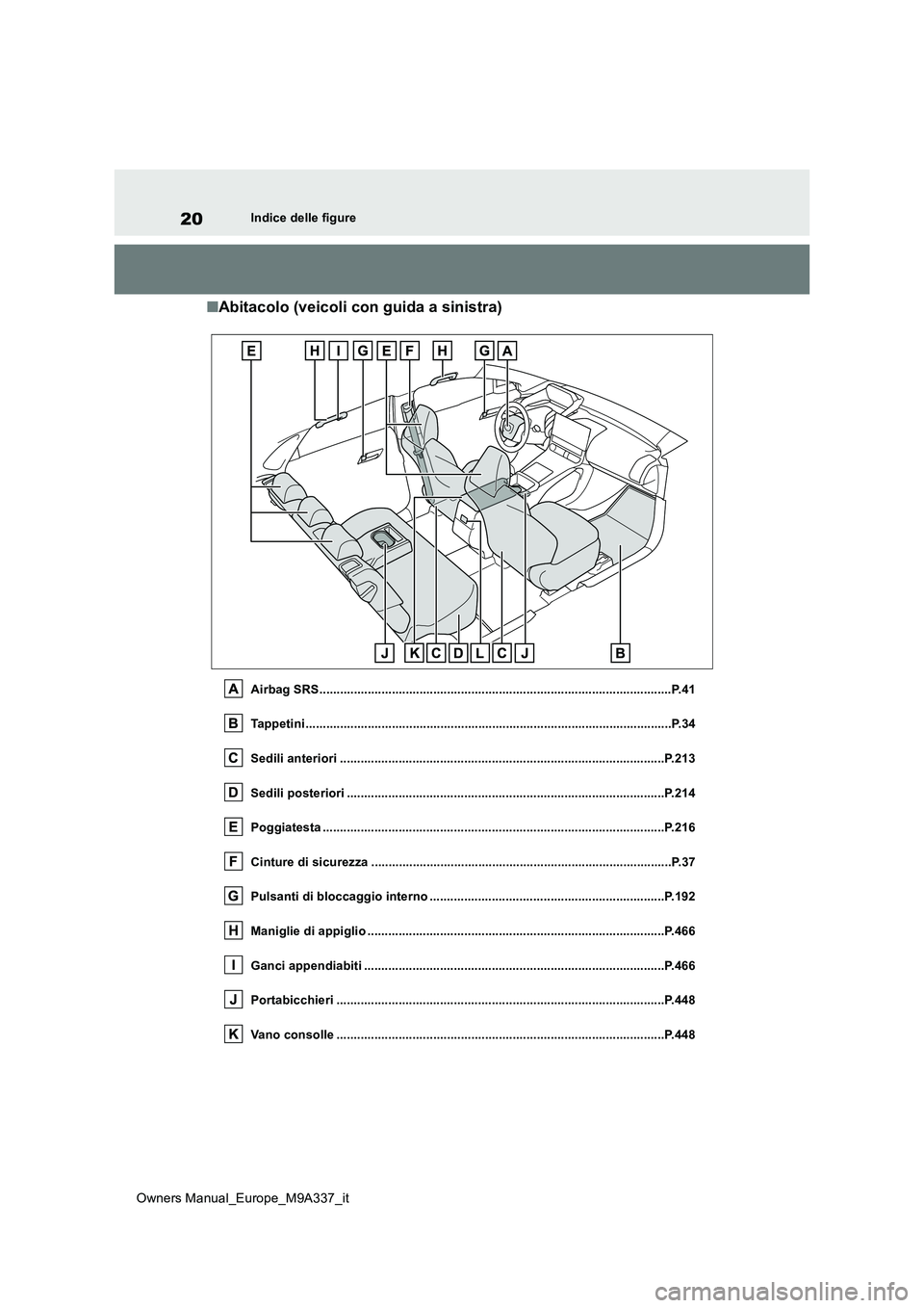 TOYOTA BZ4X 2022  Manuale duso (in Italian) 20
Owners Manual_Europe_M9A337_it
Indice delle figure
■Abitacolo (veicoli con guida a sinistra)
Airbag SRS............................................................................................