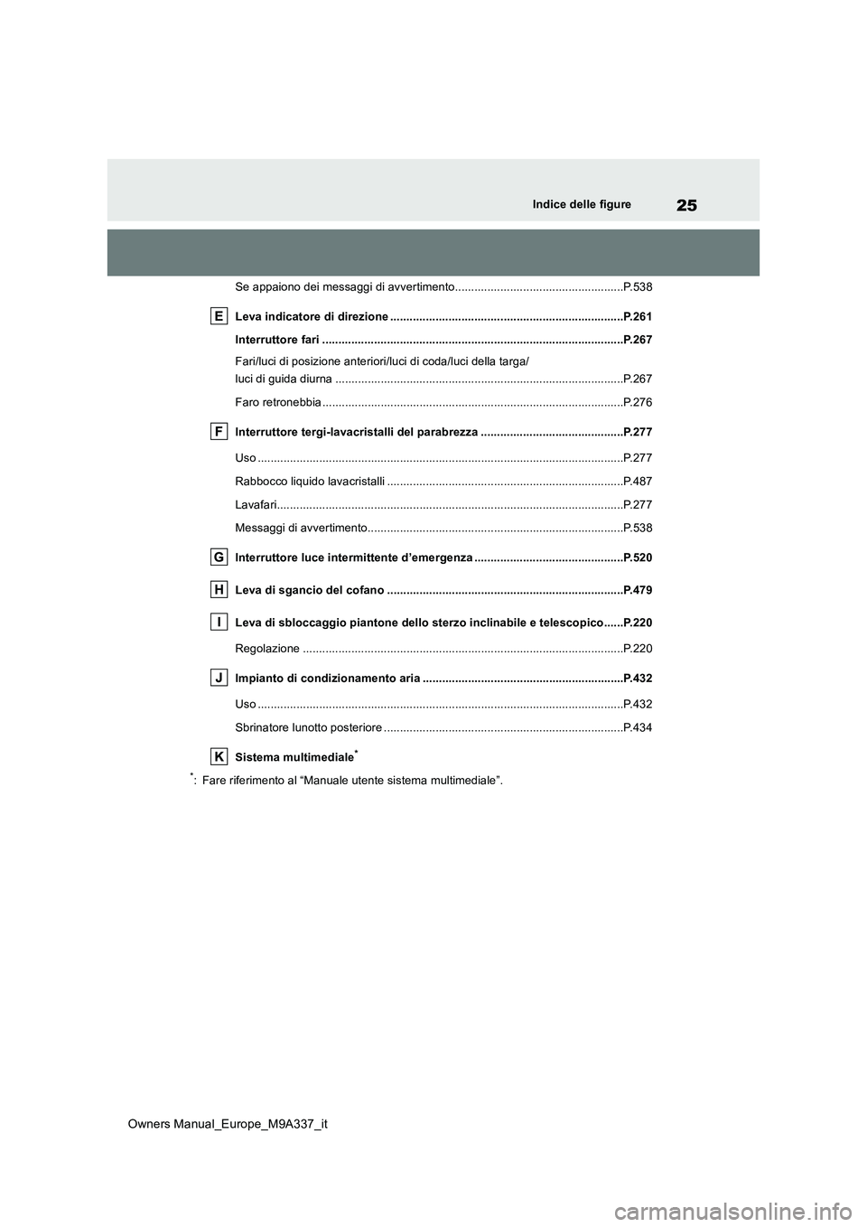 TOYOTA BZ4X 2022 Manuale duso (in Italian) 25
Owners Manual_Europe_M9A337_it
Indice delle figure
Se appaiono dei messaggi di avvertimento....................................................P.538
Leva indicatore di direzione .................. TOYOTA BZ4X 2022 Manuale duso (in Italian) 25
Owners Manual_Europe_M9A337_it
Indice delle figure
Se appaiono dei messaggi di avvertimento....................................................P.538
Leva indicatore di direzione ..................