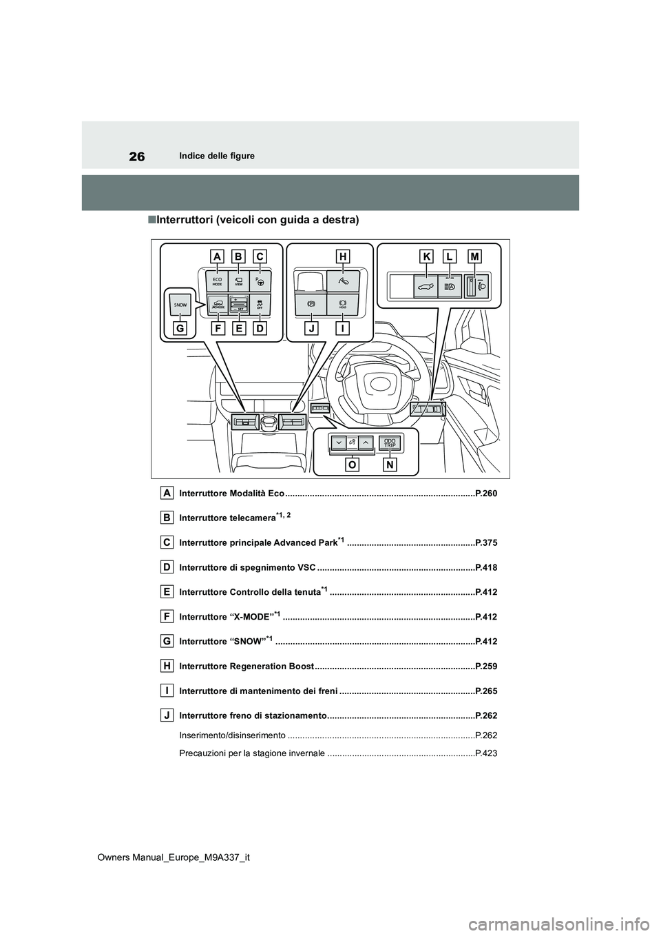 TOYOTA BZ4X 2022 Manuale duso (in Italian) 26
Owners Manual_Europe_M9A337_it
Indice delle figure
■Interruttori (veicoli con guida a destra)
Interruttore Modalità Eco .......................................................................... TOYOTA BZ4X 2022 Manuale duso (in Italian) 26
Owners Manual_Europe_M9A337_it
Indice delle figure
■Interruttori (veicoli con guida a destra)
Interruttore Modalità Eco ..........................................................................