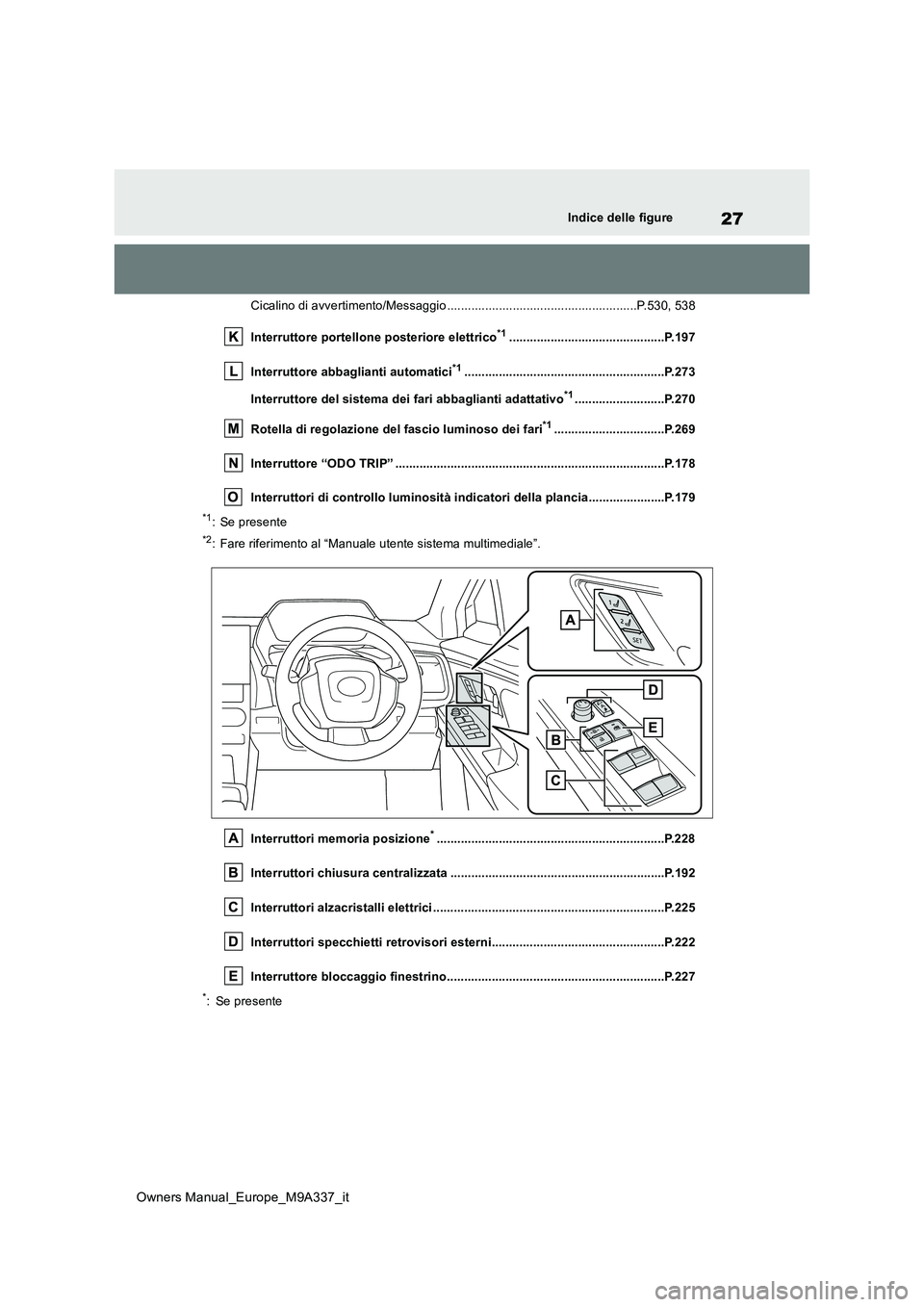 TOYOTA BZ4X 2022 Manuale duso (in Italian) 27
Owners Manual_Europe_M9A337_it
Indice delle figure
Cicalino di avvertimento/Messaggio .......................................................P.530, 538
Interruttore portellone posteriore elettrico TOYOTA BZ4X 2022 Manuale duso (in Italian) 27
Owners Manual_Europe_M9A337_it
Indice delle figure
Cicalino di avvertimento/Messaggio .......................................................P.530, 538
Interruttore portellone posteriore elettrico