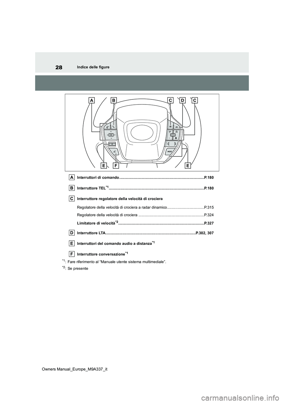 TOYOTA BZ4X 2022 Manuale duso (in Italian) 28
Owners Manual_Europe_M9A337_it
Indice delle figure
Interruttori di comando ........................................ ........................................P.180
Interruttore TEL*1............... TOYOTA BZ4X 2022 Manuale duso (in Italian) 28
Owners Manual_Europe_M9A337_it
Indice delle figure
Interruttori di comando ........................................ ........................................P.180
Interruttore TEL*1...............