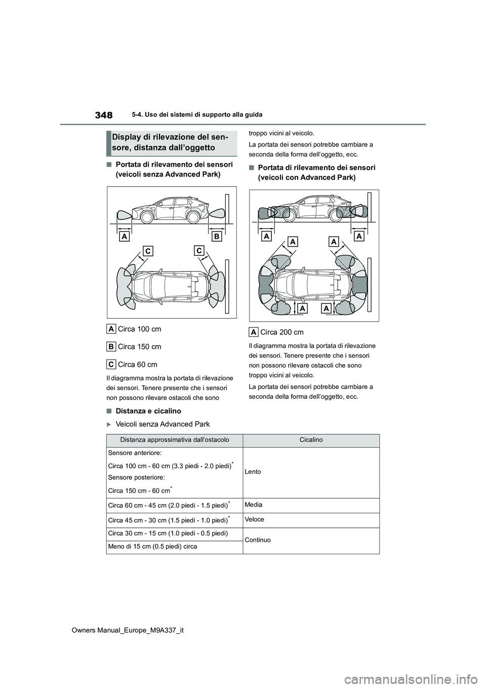 TOYOTA BZ4X 2022 Manuale duso (in Italian) 348
Owners Manual_Europe_M9A337_it
5-4. Uso dei sistemi di supporto alla guida
■Portata di rilevamento dei sensori
(veicoli senza Advanced Park)
Circa 100 cm
Circa 150 cm
Circa 60 cm
Il diagramm TOYOTA BZ4X 2022 Manuale duso (in Italian) 348
Owners Manual_Europe_M9A337_it
5-4. Uso dei sistemi di supporto alla guida
■Portata di rilevamento dei sensori
(veicoli senza Advanced Park)
Circa 100 cm
Circa 150 cm
Circa 60 cm
Il diagramm