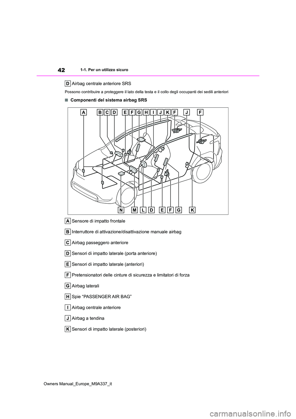 TOYOTA BZ4X 2022 Manuale duso (in Italian) 42
Owners Manual_Europe_M9A337_it
1-1. Per un utilizzo sicuro
Airbag centrale anteriore SRS
Possono contribuire a proteggere il lato della testa e il collo degli occupanti dei sedili anteriori
■Comp TOYOTA BZ4X 2022 Manuale duso (in Italian) 42
Owners Manual_Europe_M9A337_it
1-1. Per un utilizzo sicuro
Airbag centrale anteriore SRS
Possono contribuire a proteggere il lato della testa e il collo degli occupanti dei sedili anteriori
■Comp