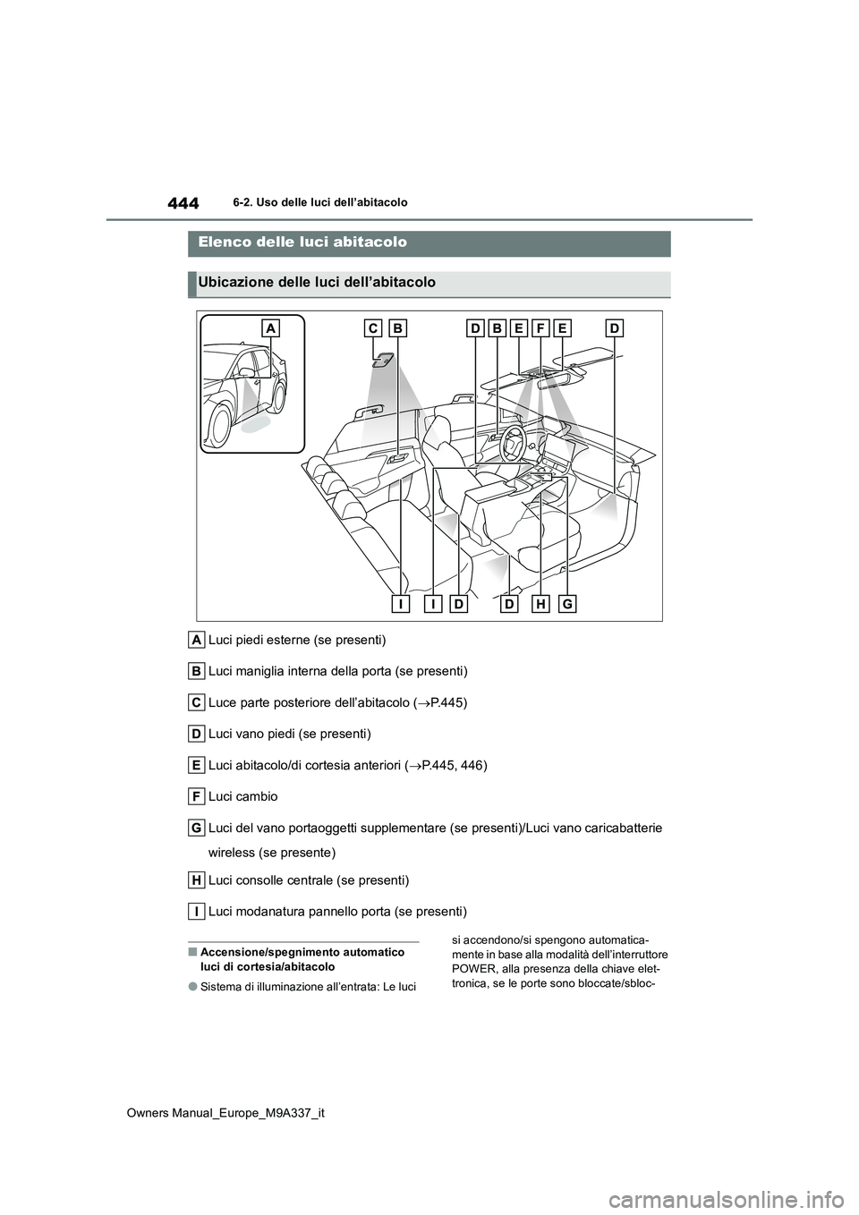 TOYOTA BZ4X 2022  Manuale duso (in Italian) 444
Owners Manual_Europe_M9A337_it
6-2. Uso delle luci dell’abitacolo
6-2.Uso delle luc i dell’ab itacolo
Luci piedi esterne (se presenti) 
Luci maniglia interna della porta (se presenti)
Luce par