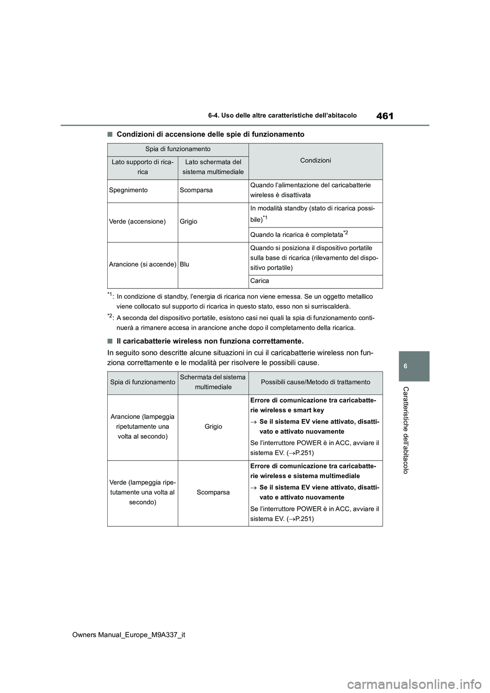 TOYOTA BZ4X 2022  Manuale duso (in Italian) 461
6
Owners Manual_Europe_M9A337_it
6-4. Uso delle altre caratteristiche dell’abitacolo
Caratteristiche dell’abitacolo
■Condizioni di accensione delle spie di funzionamento
*1: In condizione di