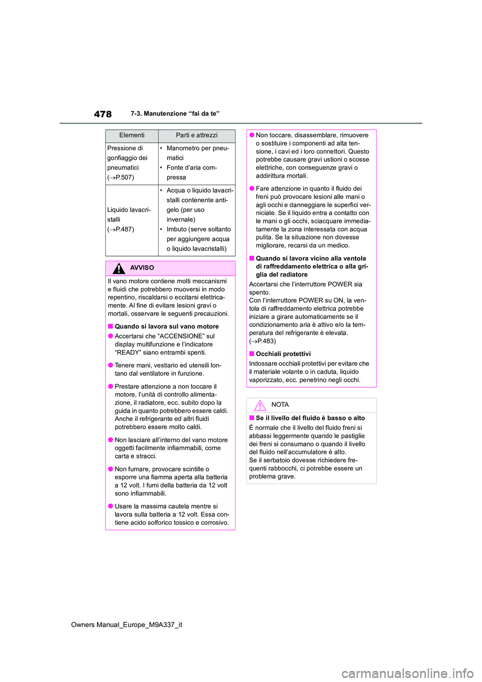 TOYOTA BZ4X 2022  Manuale duso (in Italian) 478
Owners Manual_Europe_M9A337_it
7-3. Manutenzione “fai da te”
Pressione di  
gonfiaggio dei 
pneumatici 
( P.507)
• Manometro per pneu- 
matici
• Fonte d’aria com-
pressa
Liquido lavac