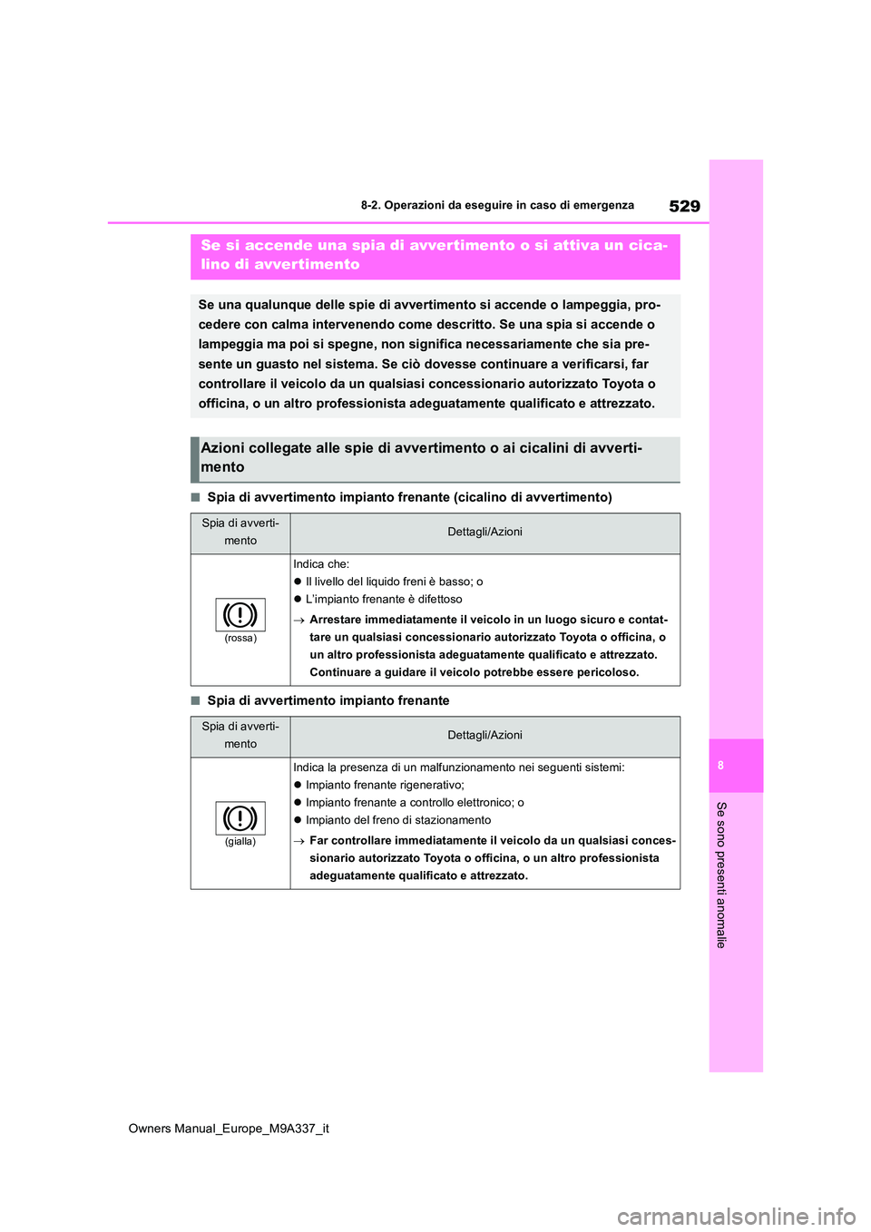 TOYOTA BZ4X 2022  Manuale duso (in Italian) 529
8
Owners Manual_Europe_M9A337_it
8-2. Operazioni da eseguire in caso di emergenza
Se sono presenti anomalie
■Spia di avvertimento impianto frenante (cicalino di avvertimento)
■Spia di avvertim