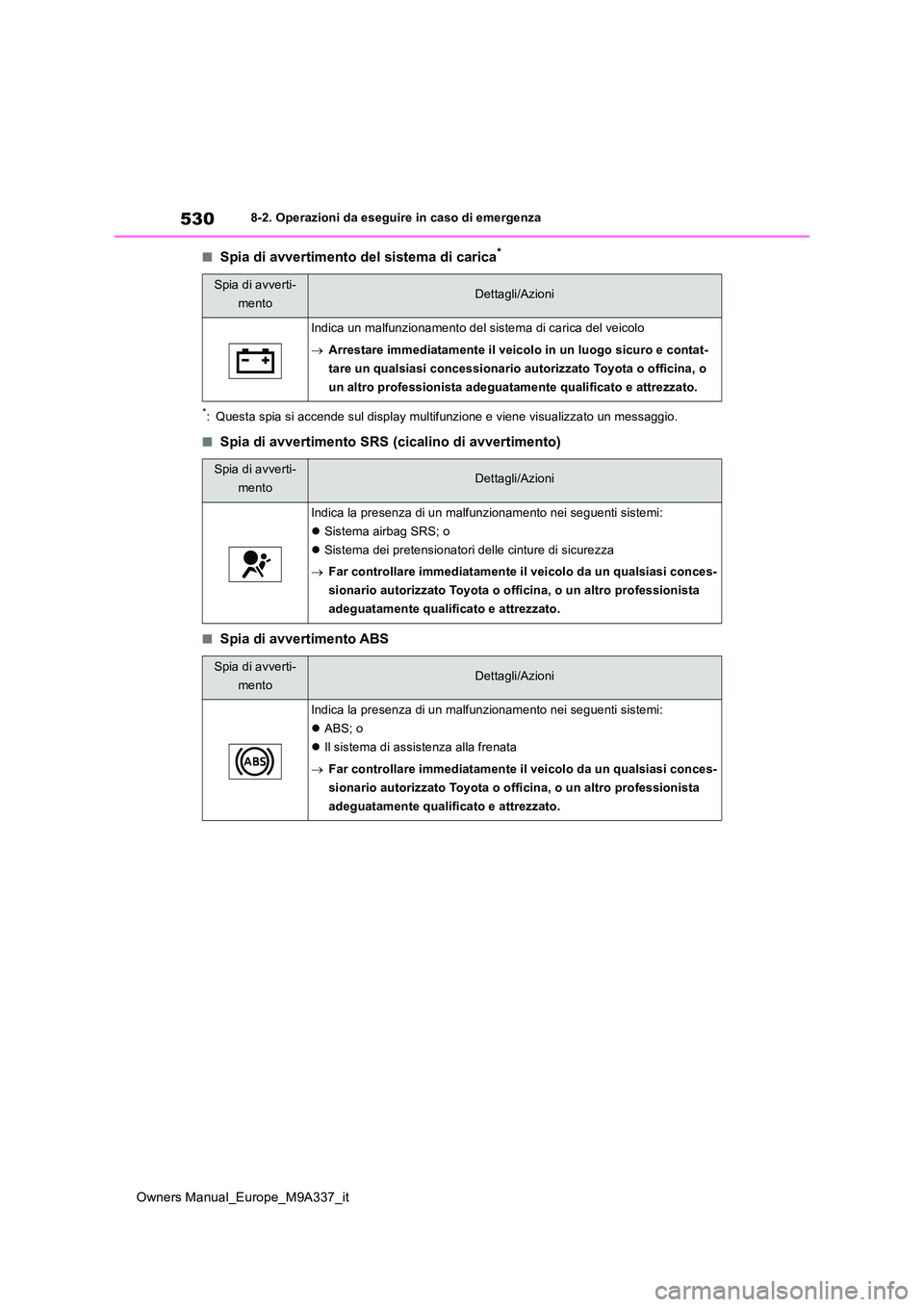 TOYOTA BZ4X 2022  Manuale duso (in Italian) 530
Owners Manual_Europe_M9A337_it
8-2. Operazioni da eseguire in caso di emergenza
■Spia di avvertimento del sistema di carica*
*: Questa spia si accende sul display multifunzione e viene visualizz