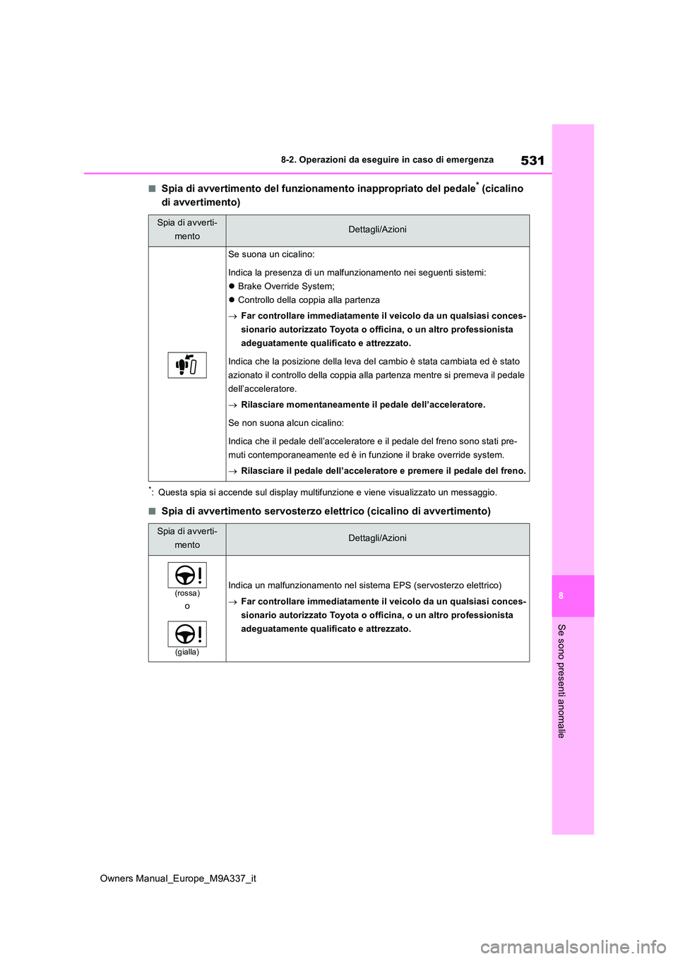 TOYOTA BZ4X 2022  Manuale duso (in Italian) 531
8
Owners Manual_Europe_M9A337_it
8-2. Operazioni da eseguire in caso di emergenza
Se sono presenti anomalie
■Spia di avvertimento del funzionamento inappropriato del pedale* (cicalino  
di avver