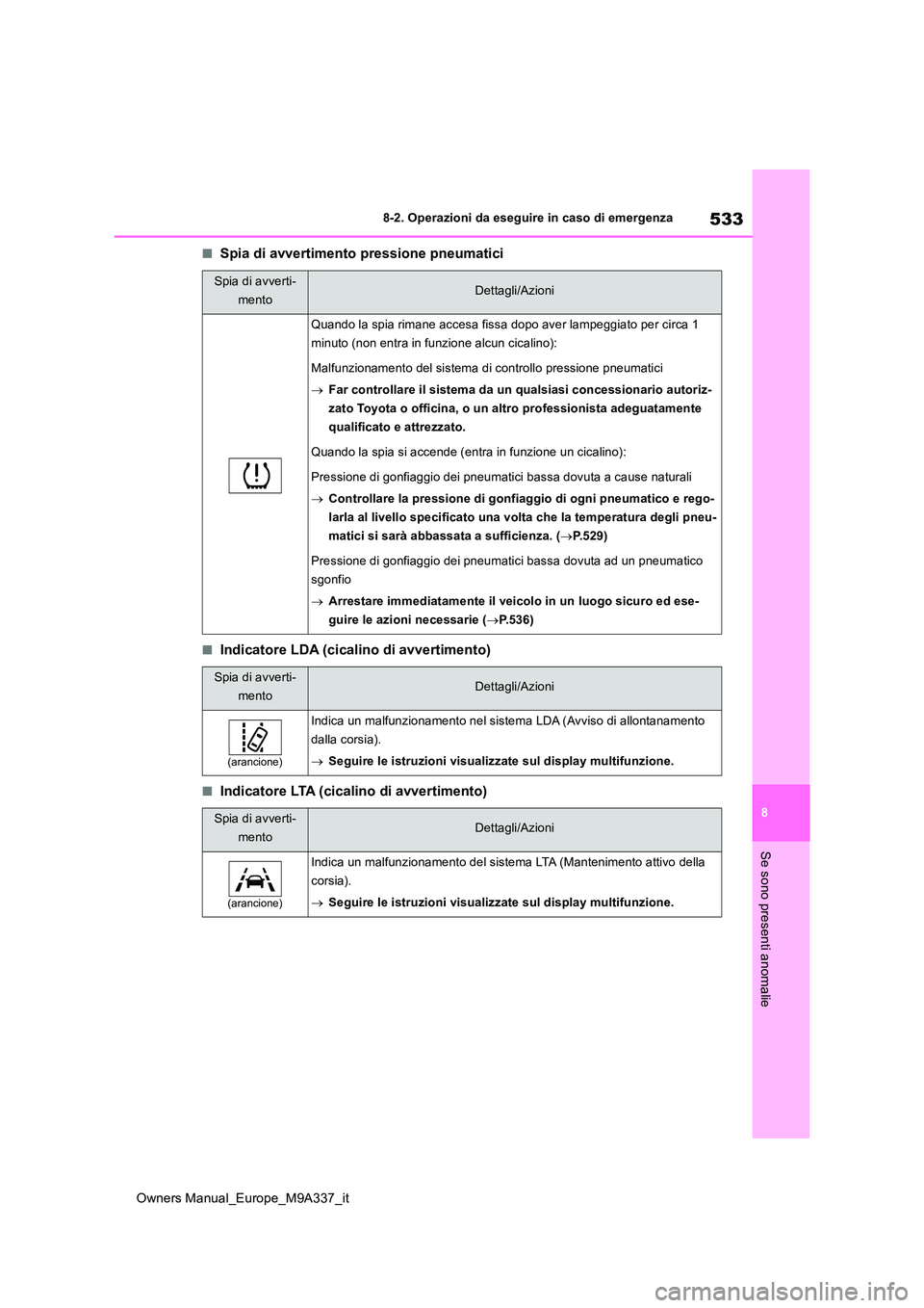 TOYOTA BZ4X 2022  Manuale duso (in Italian) 533
8
Owners Manual_Europe_M9A337_it
8-2. Operazioni da eseguire in caso di emergenza
Se sono presenti anomalie
■Spia di avvertimento pressione pneumatici
■Indicatore LDA (cicalino di avvertimento