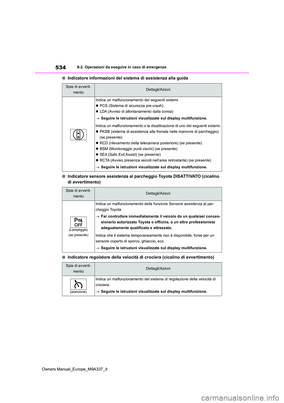 TOYOTA BZ4X 2022  Manuale duso (in Italian) 534
Owners Manual_Europe_M9A337_it
8-2. Operazioni da eseguire in caso di emergenza
■Indicatore informazioni del sistema di assistenza alla guida
■Indicatore sensore assistenza al parcheggio Toyot