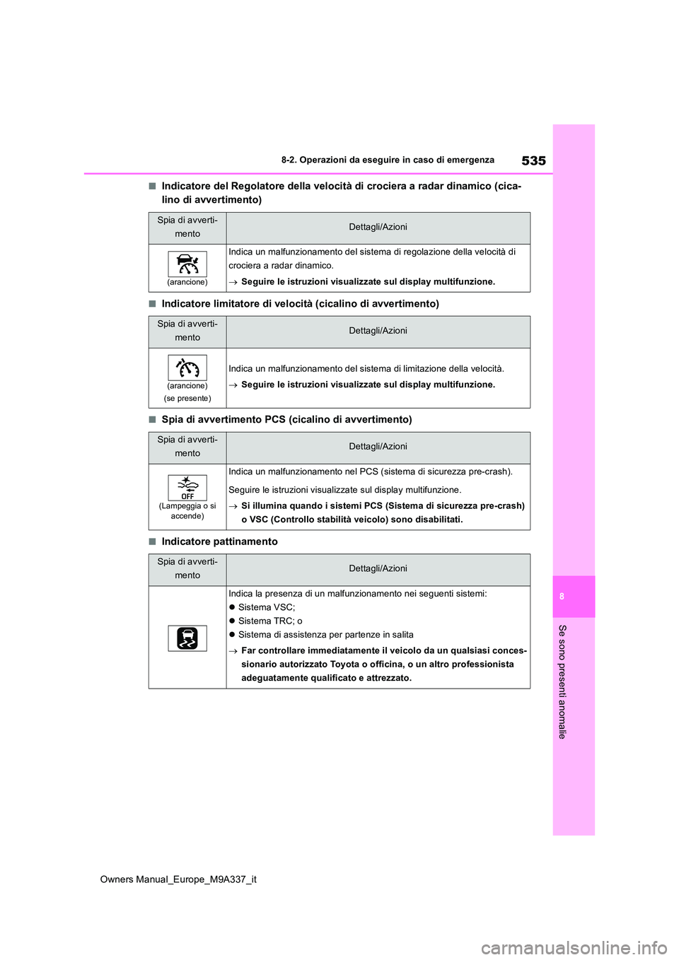 TOYOTA BZ4X 2022  Manuale duso (in Italian) 535
8
Owners Manual_Europe_M9A337_it
8-2. Operazioni da eseguire in caso di emergenza
Se sono presenti anomalie
■Indicatore del Regolatore della velocità di crociera a radar dinamico (cica- 
lino d