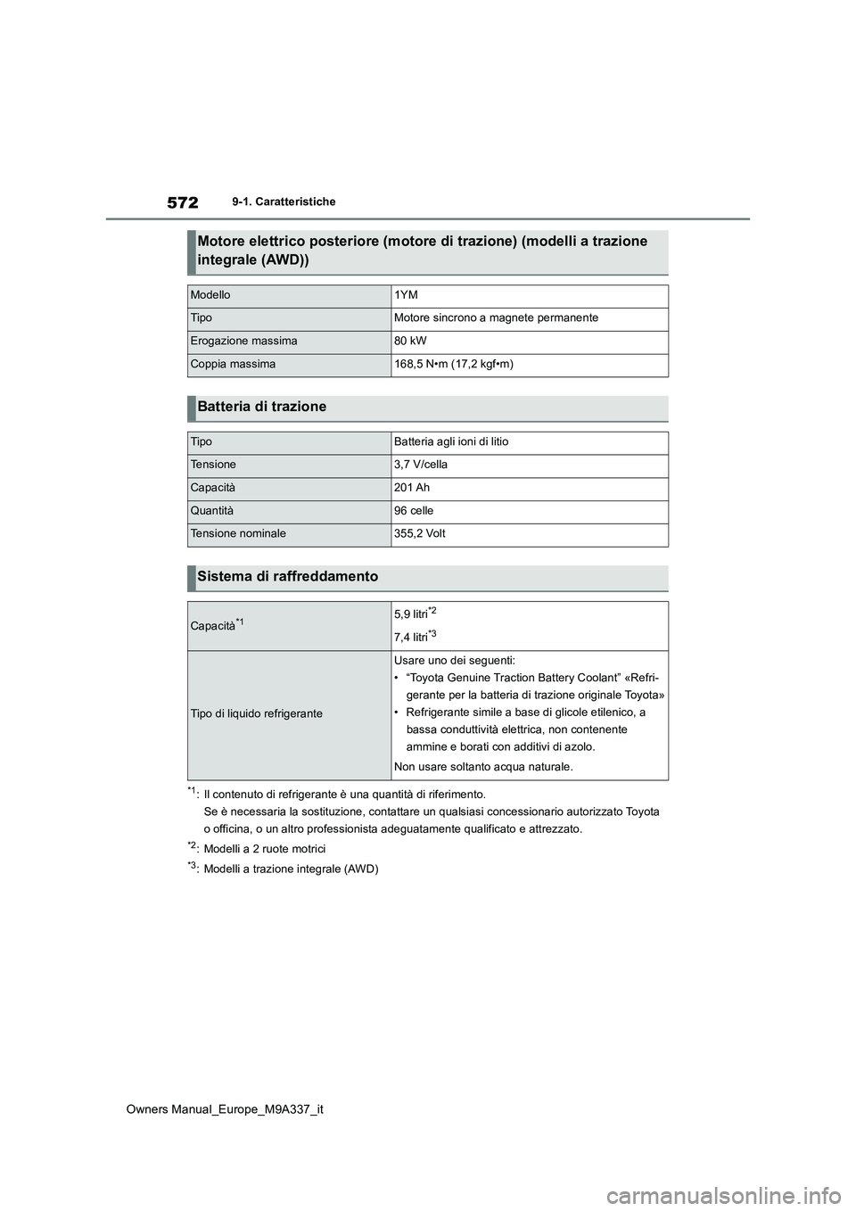 TOYOTA BZ4X 2022 Manuale duso (in Italian) 572
Owners Manual_Europe_M9A337_it
9-1. Caratteristiche
*1: Il contenuto di refrigerante è una quantità di riferimento.
Se è necessaria la sostituzione, contattare un qualsiasi conces sionario aut TOYOTA BZ4X 2022 Manuale duso (in Italian) 572
Owners Manual_Europe_M9A337_it
9-1. Caratteristiche
*1: Il contenuto di refrigerante è una quantità di riferimento.
Se è necessaria la sostituzione, contattare un qualsiasi conces sionario aut