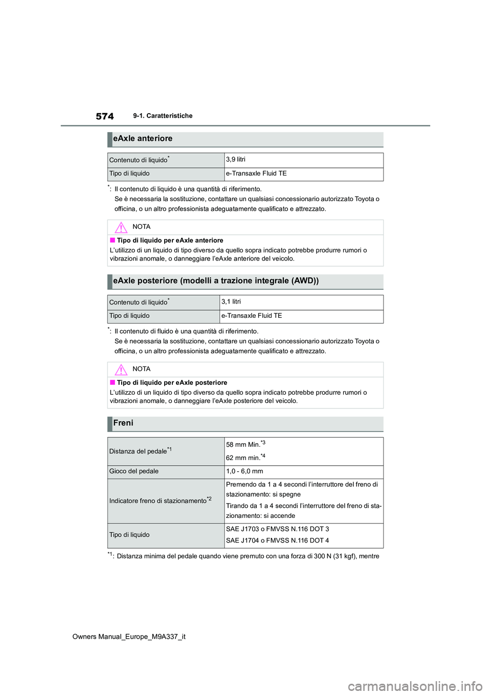 TOYOTA BZ4X 2022 Manuale duso (in Italian) 574
Owners Manual_Europe_M9A337_it
9-1. Caratteristiche
*: Il contenuto di liquido è una quantità di riferimento.
Se è necessaria la sostituzione, contattare un qualsiasi conces sionario autorizza TOYOTA BZ4X 2022 Manuale duso (in Italian) 574
Owners Manual_Europe_M9A337_it
9-1. Caratteristiche
*: Il contenuto di liquido è una quantità di riferimento.
Se è necessaria la sostituzione, contattare un qualsiasi conces sionario autorizza