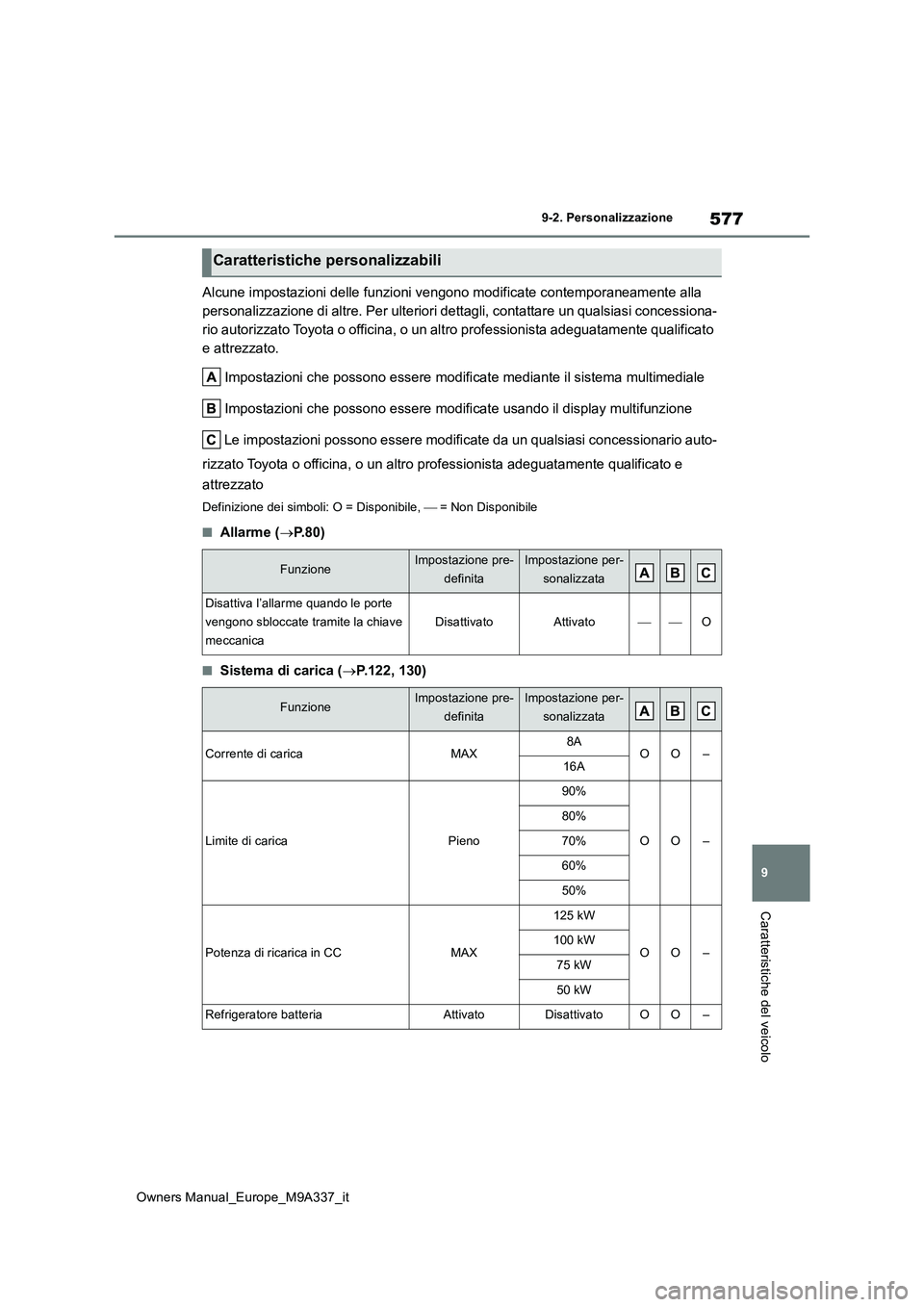 TOYOTA BZ4X 2022 Manuale duso (in Italian) 577
9
Owners Manual_Europe_M9A337_it
9-2. Personalizzazione
Caratteristiche del veicolo
Alcune impostazioni delle funzioni vengono modificate contemporaneamente alla
personalizzazione di altre. Per TOYOTA BZ4X 2022 Manuale duso (in Italian) 577
9
Owners Manual_Europe_M9A337_it
9-2. Personalizzazione
Caratteristiche del veicolo
Alcune impostazioni delle funzioni vengono modificate contemporaneamente alla
personalizzazione di altre. Per