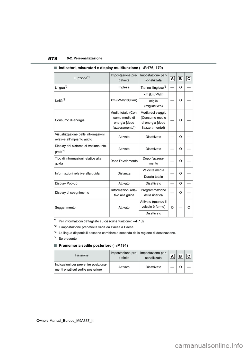TOYOTA BZ4X 2022 Manuale duso (in Italian) 578
Owners Manual_Europe_M9A337_it
9-2. Personalizzazione
■Indicatori, misuratori e display multifunzione (P.176, 179)
*1: Per informazioni dettagliate su ciascuna funzione: P.182
*2: L’impo TOYOTA BZ4X 2022 Manuale duso (in Italian) 578
Owners Manual_Europe_M9A337_it
9-2. Personalizzazione
■Indicatori, misuratori e display multifunzione (P.176, 179)
*1: Per informazioni dettagliate su ciascuna funzione: P.182
*2: L’impo
