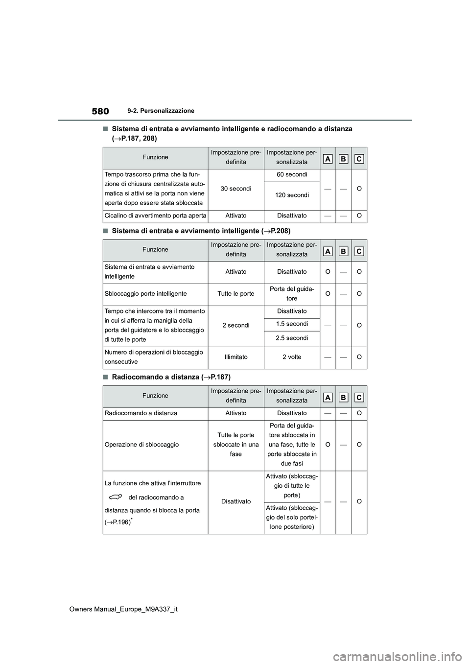 TOYOTA BZ4X 2022 Manuale duso (in Italian) 580
Owners Manual_Europe_M9A337_it
9-2. Personalizzazione
■Sistema di entrata e avviamento intelligente e radiocomando a distanza
( P.187, 208)
■Sistema di entrata e avviamento intelligente ( TOYOTA BZ4X 2022 Manuale duso (in Italian) 580
Owners Manual_Europe_M9A337_it
9-2. Personalizzazione
■Sistema di entrata e avviamento intelligente e radiocomando a distanza
( P.187, 208)
■Sistema di entrata e avviamento intelligente (